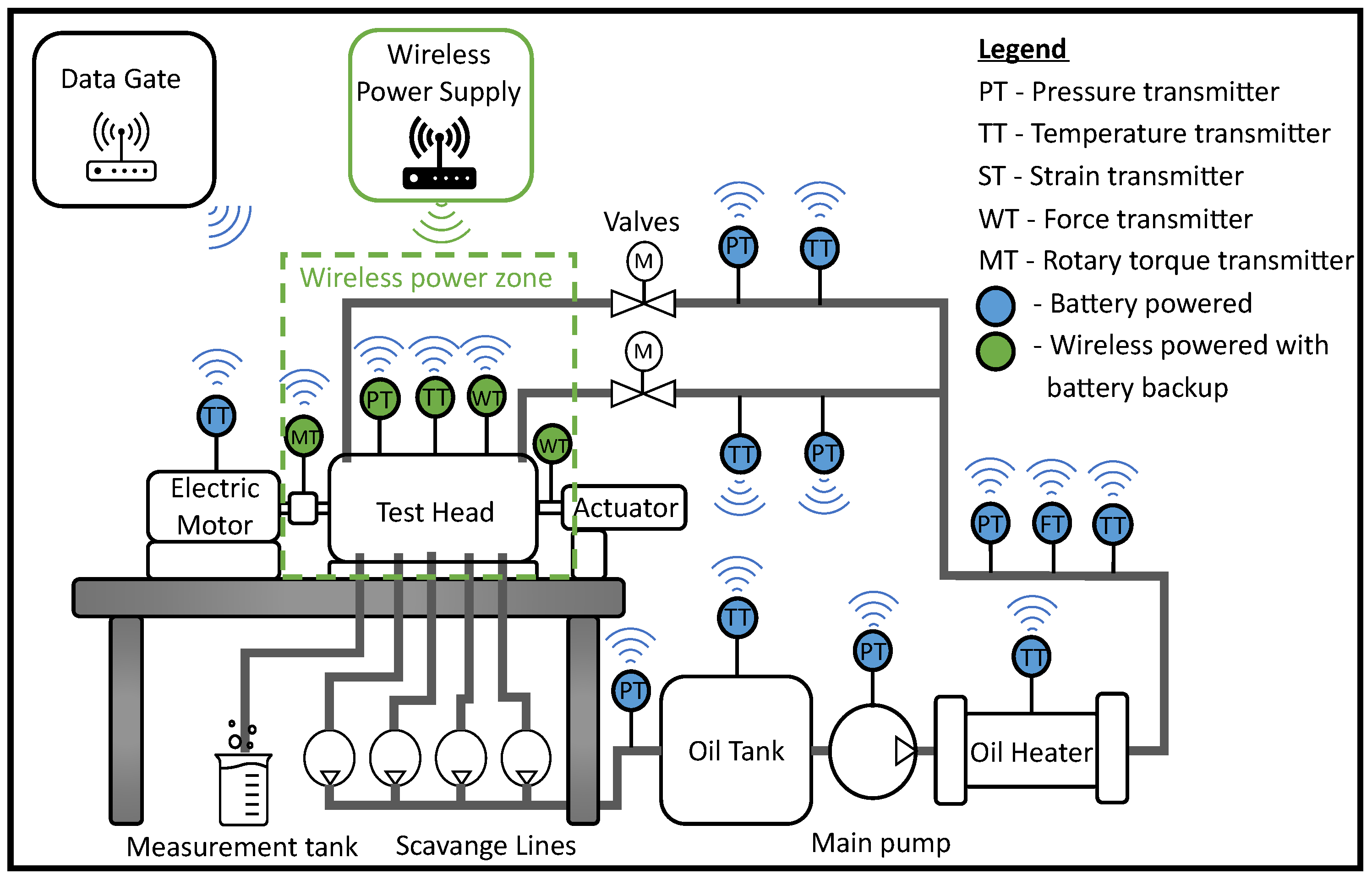 Sensors 24 03585 g001