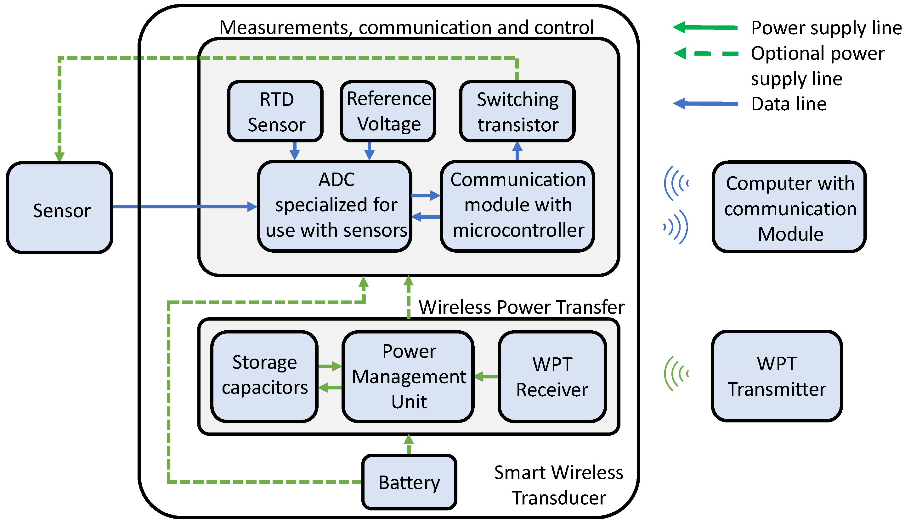 Sensors 24 03585 g002