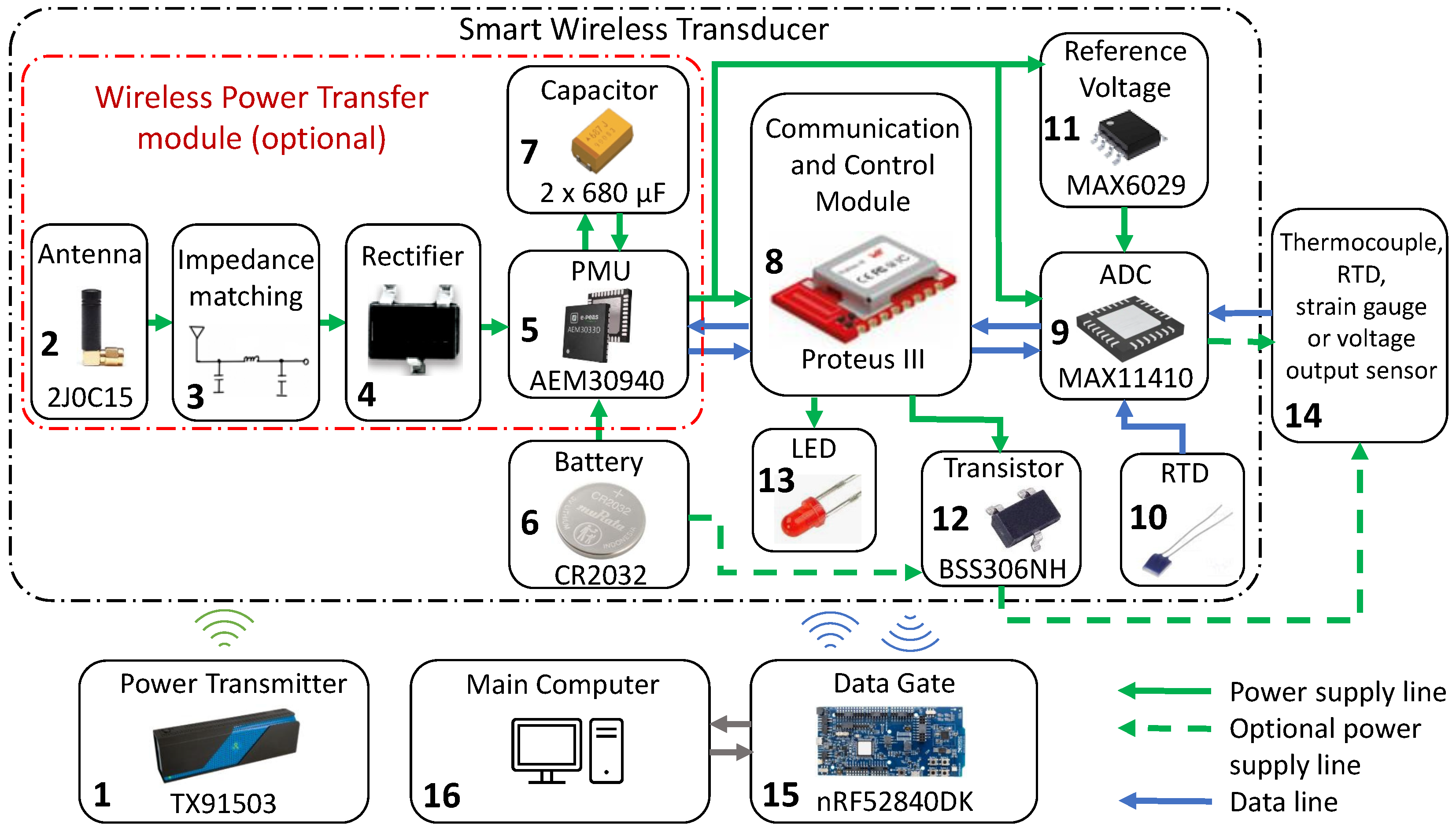 Sensors 24 03585 g003