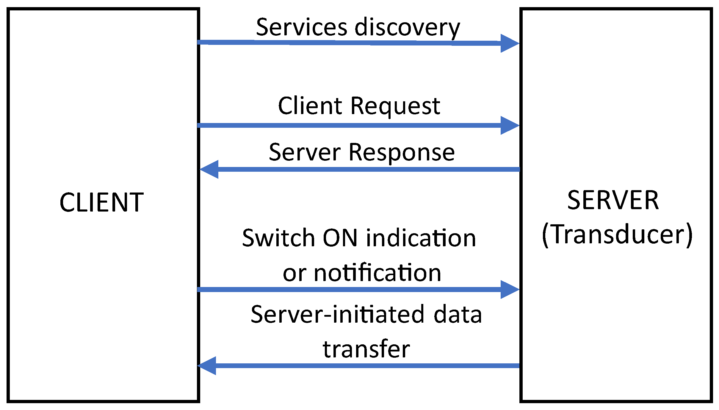 Sensors 24 03585 g006