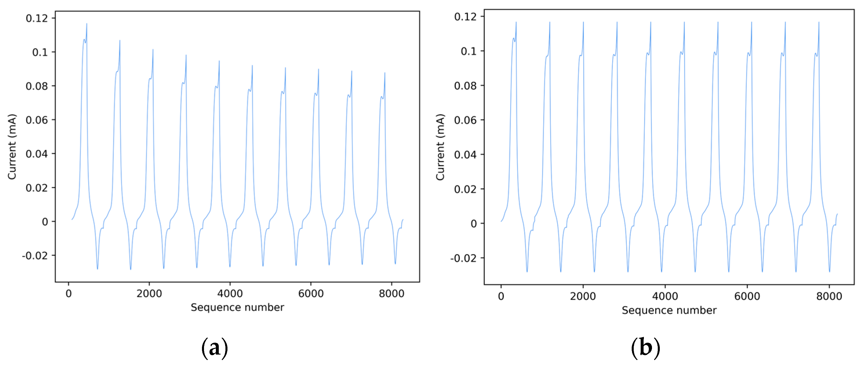 Sensors 24 03586 g002