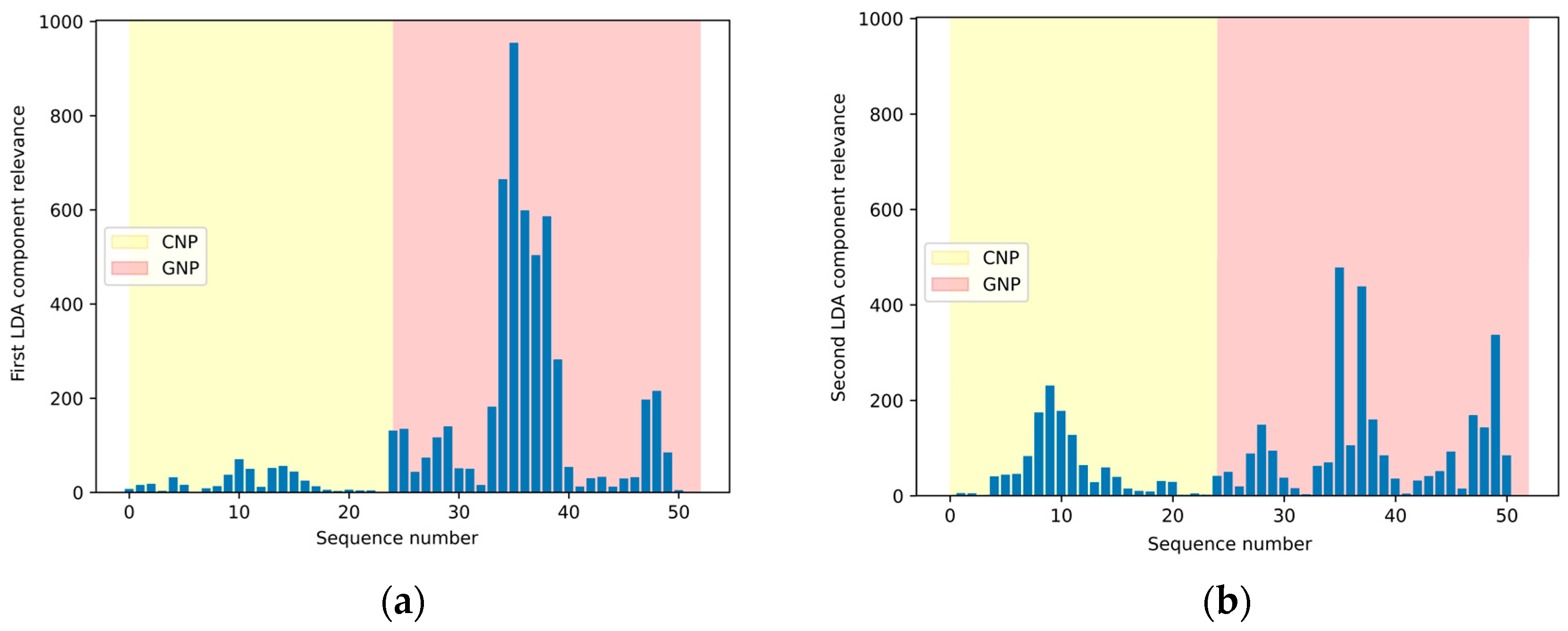 Sensors 24 03586 g007