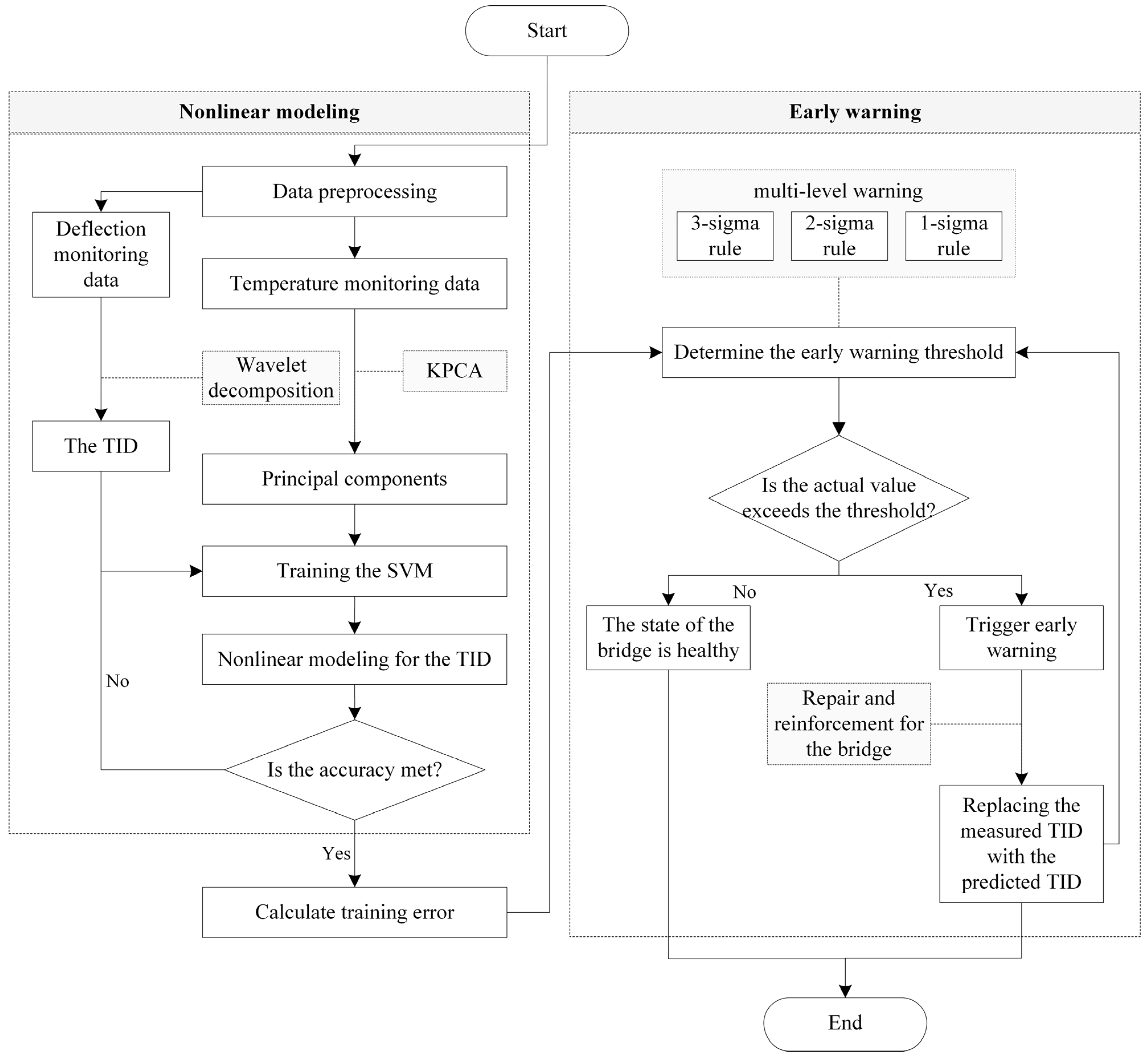 Sensors 24 03587 g003