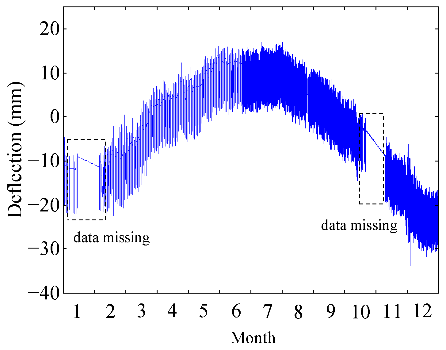 Sensors 24 03587 g006