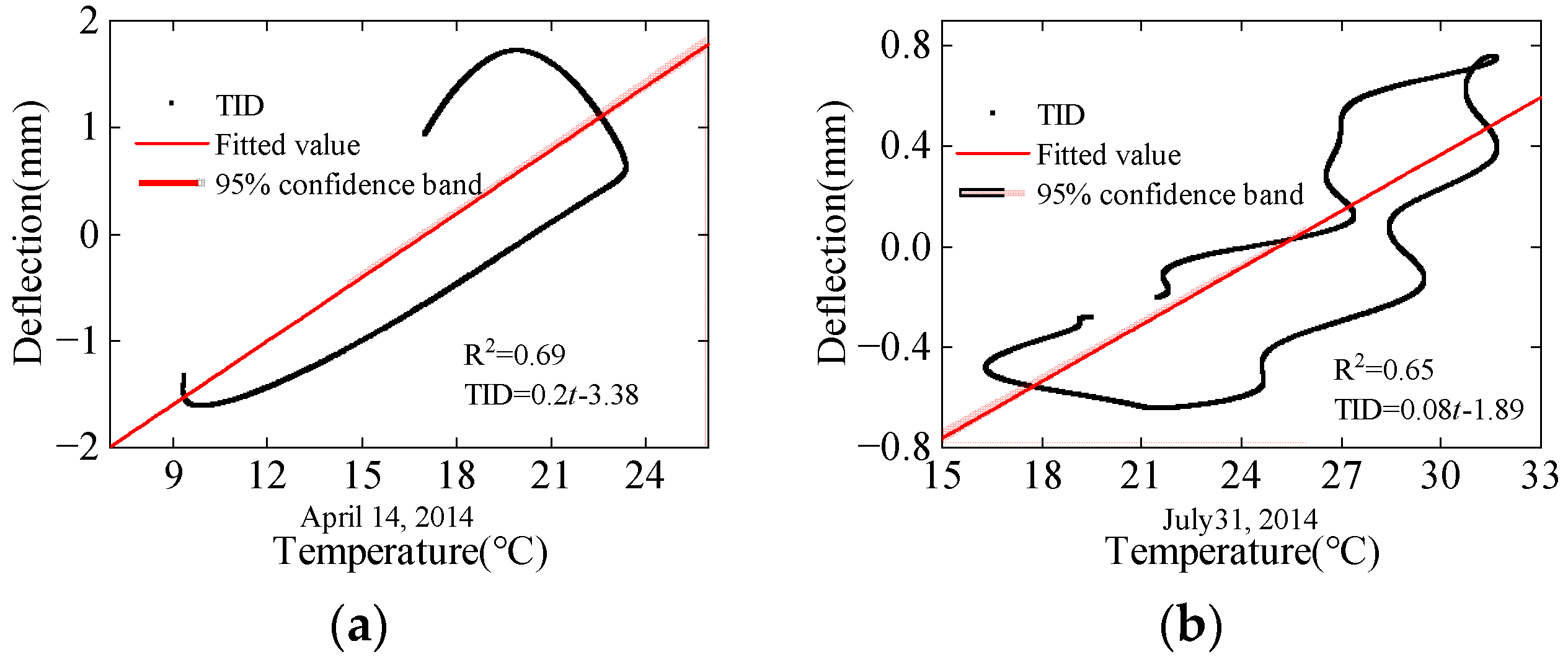 Sensors 24 03587 g008a