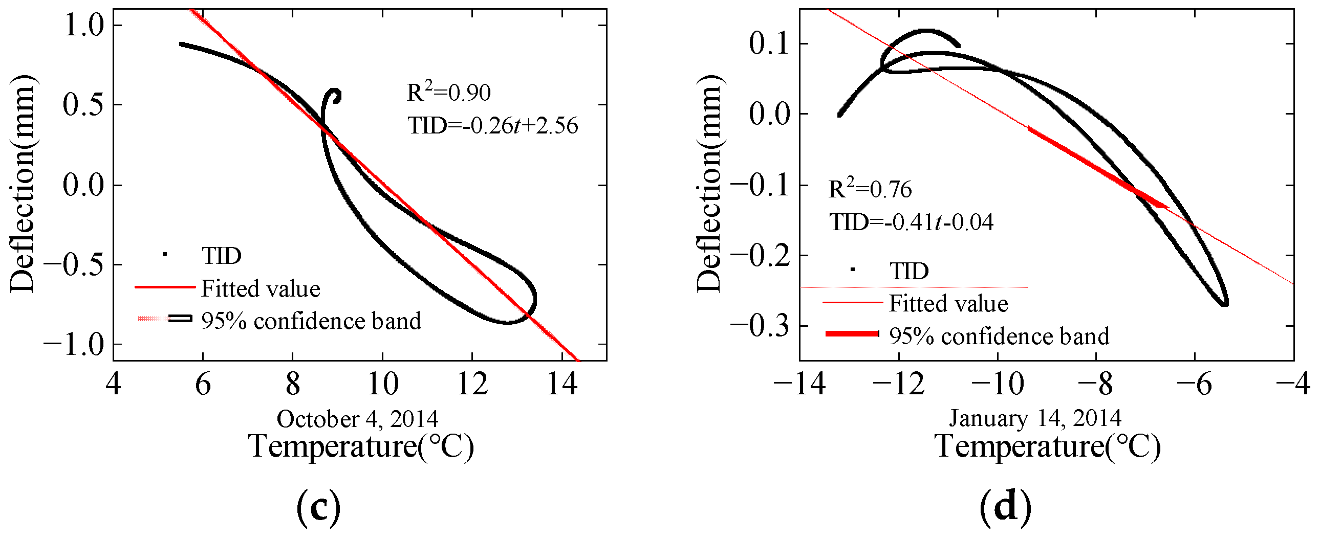 Sensors 24 03587 g008b