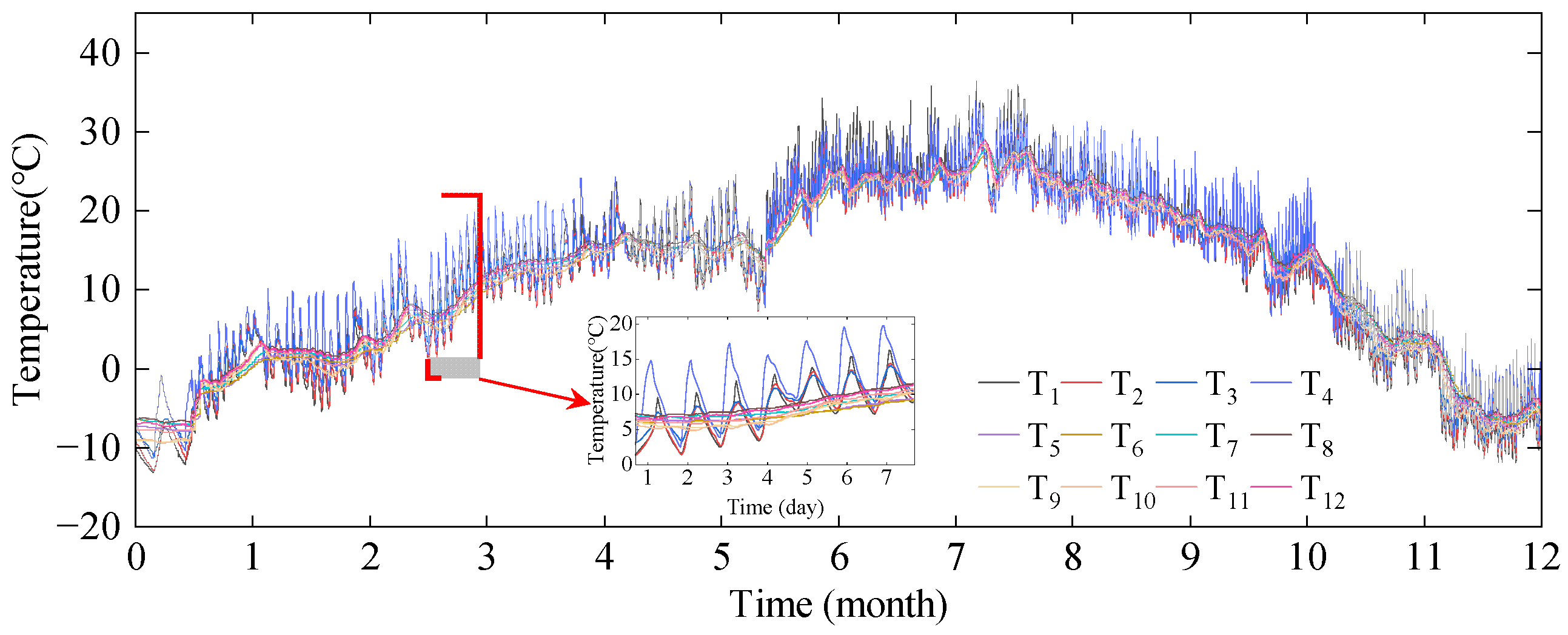 Sensors 24 03587 g009