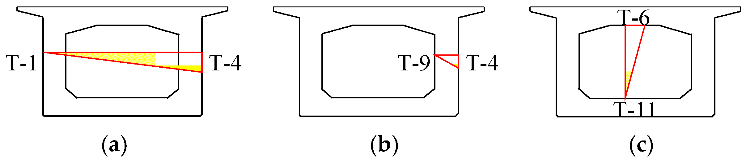Sensors 24 03587 g010