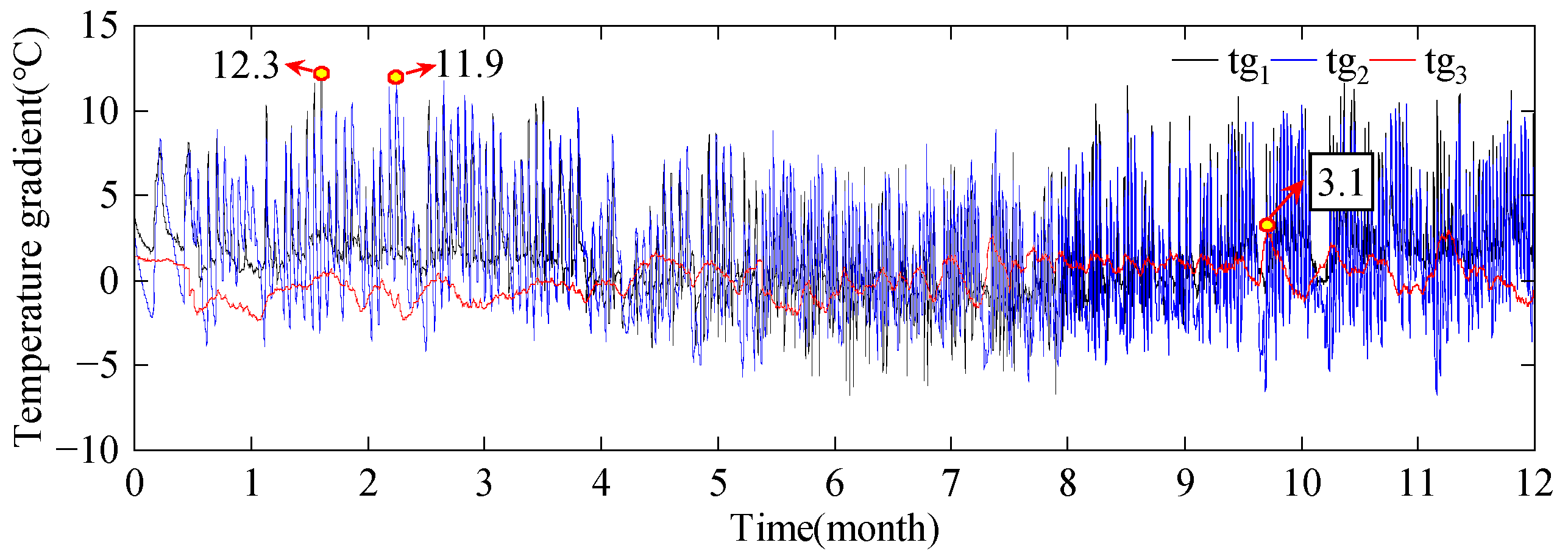 Sensors 24 03587 g011