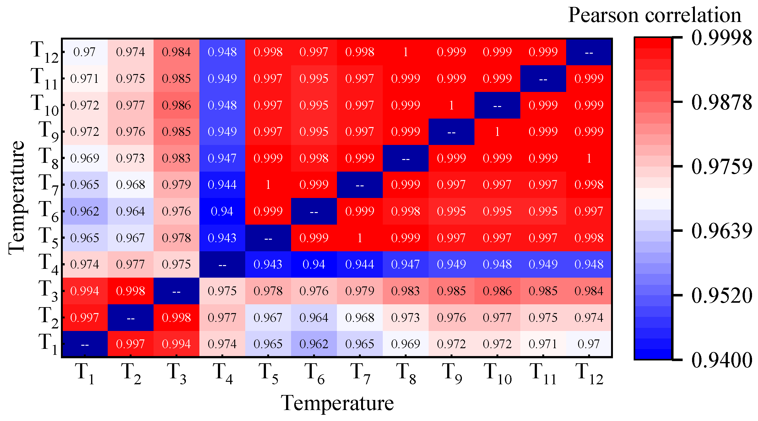 Sensors 24 03587 g012