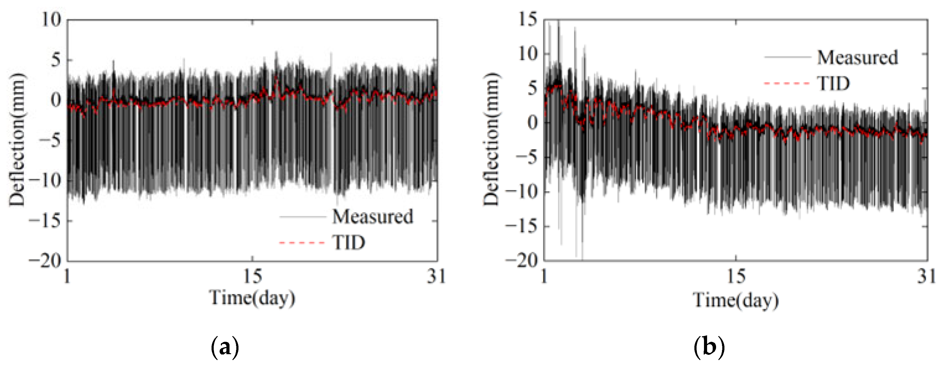 Sensors 24 03587 g014