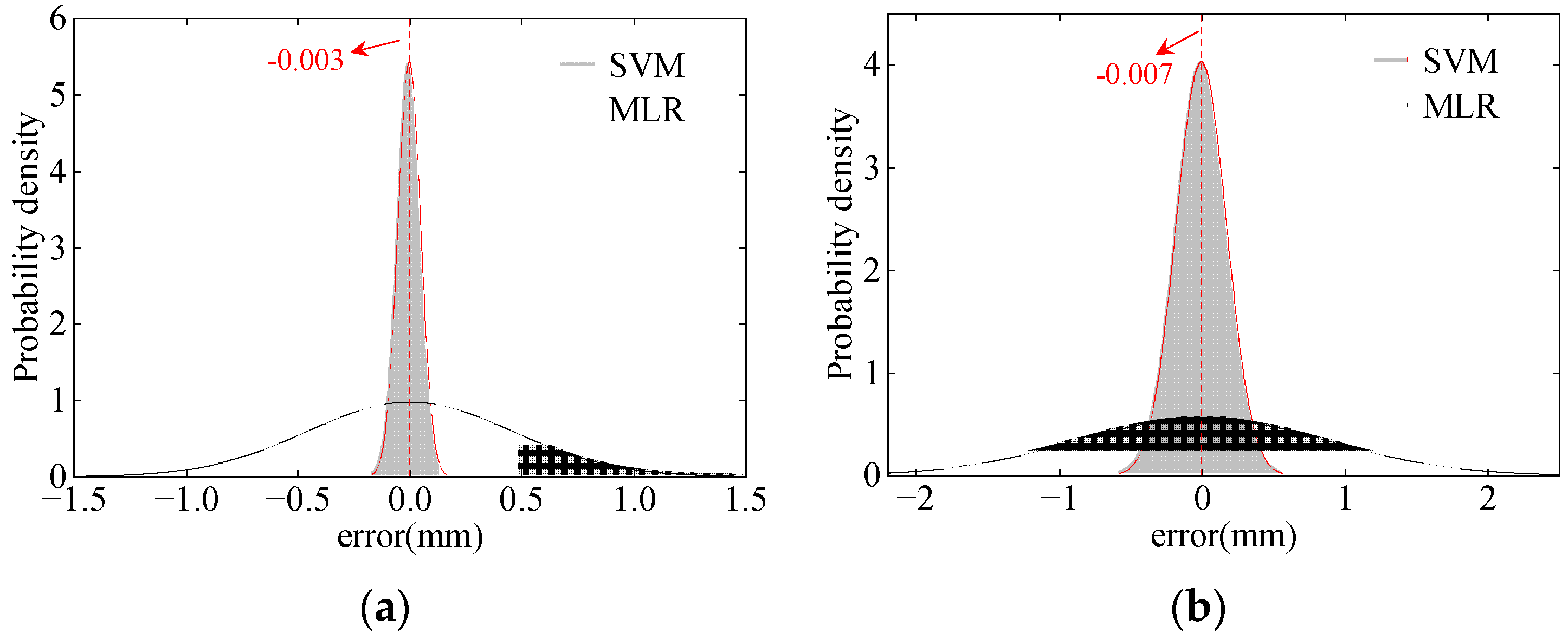 Sensors 24 03587 g016
