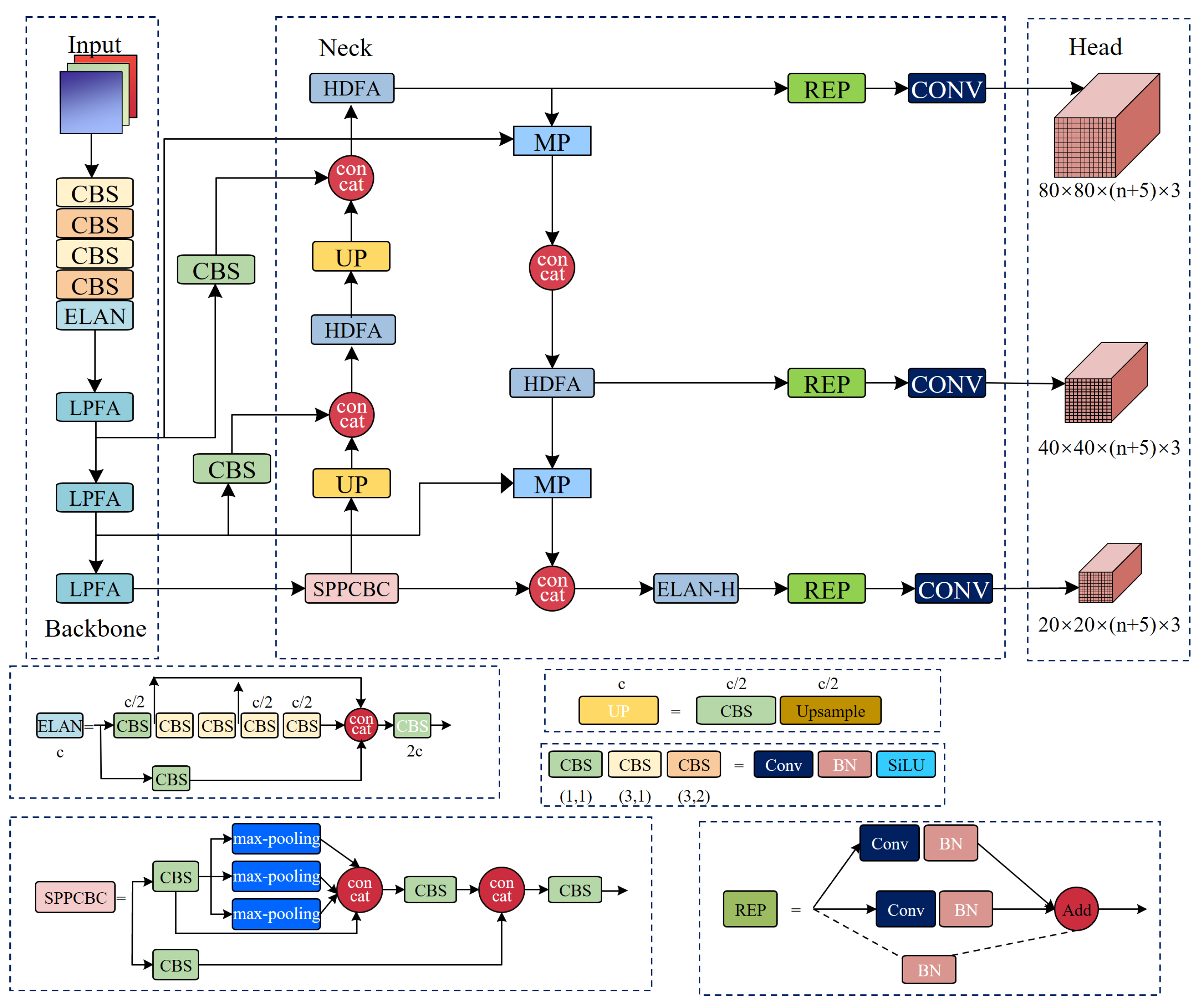 Sensors 24 03588 g002