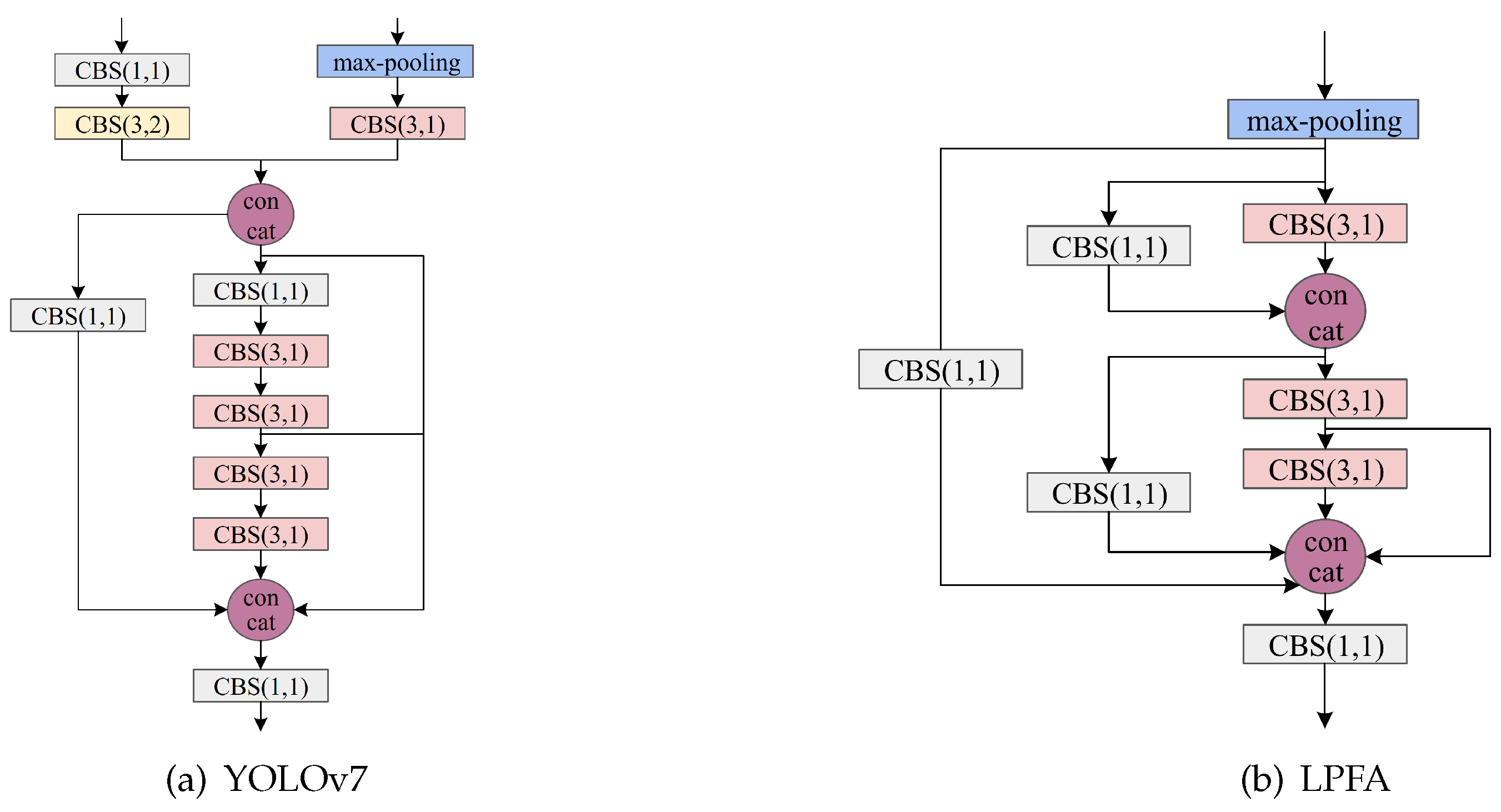 Sensors 24 03588 g003