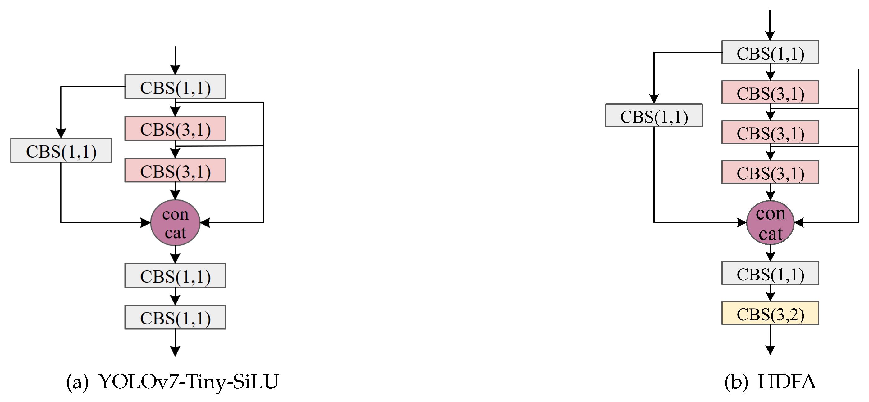 Sensors 24 03588 g004