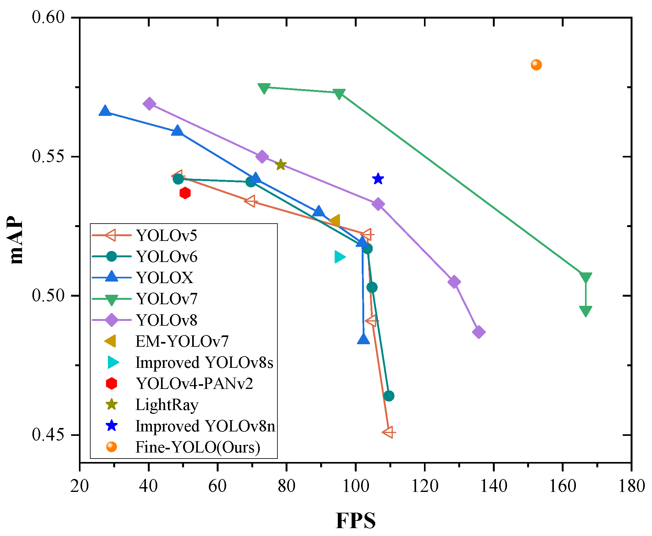 Sensors 24 03588 g007