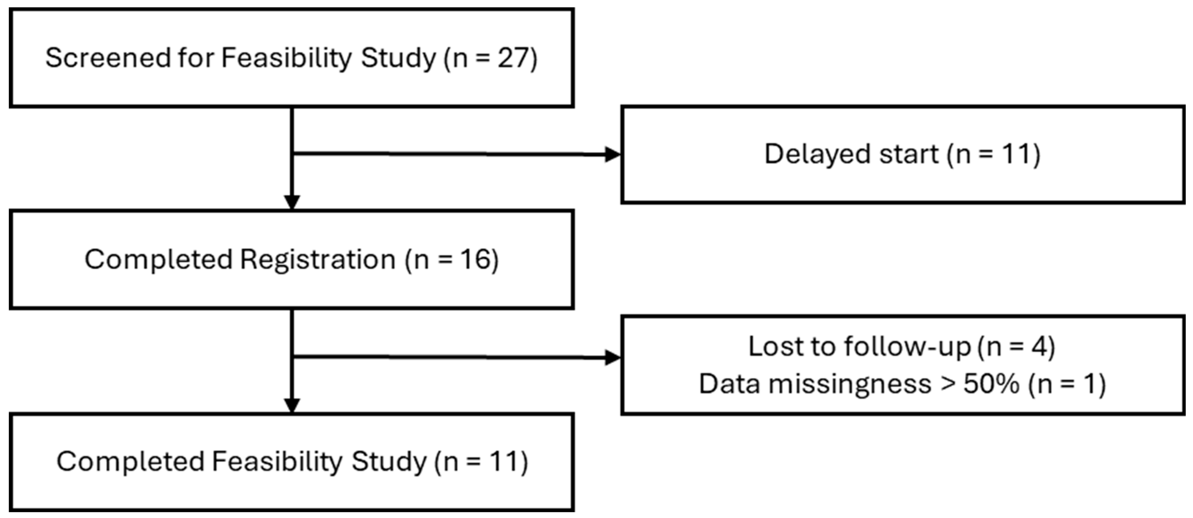 Sensors 24 03595 g001