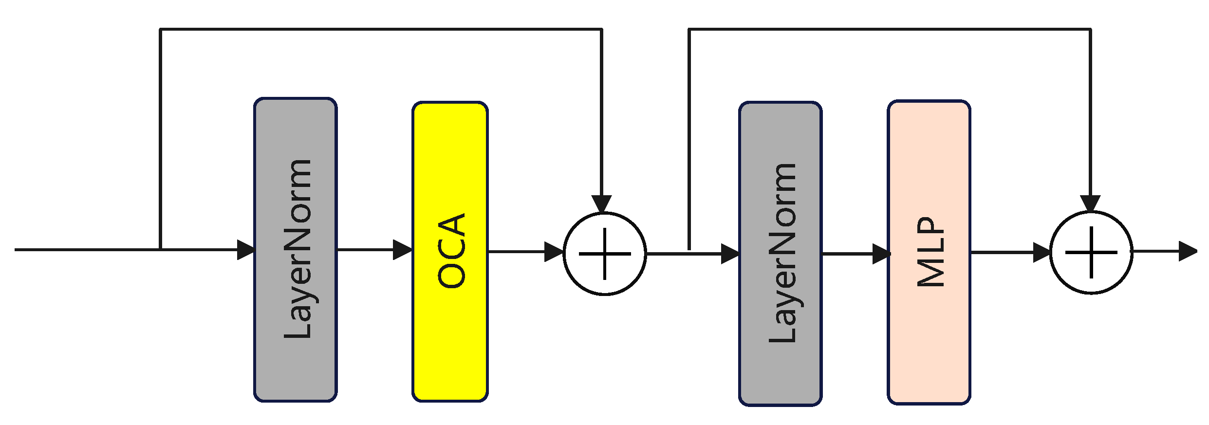 Sensors 24 03596 g004