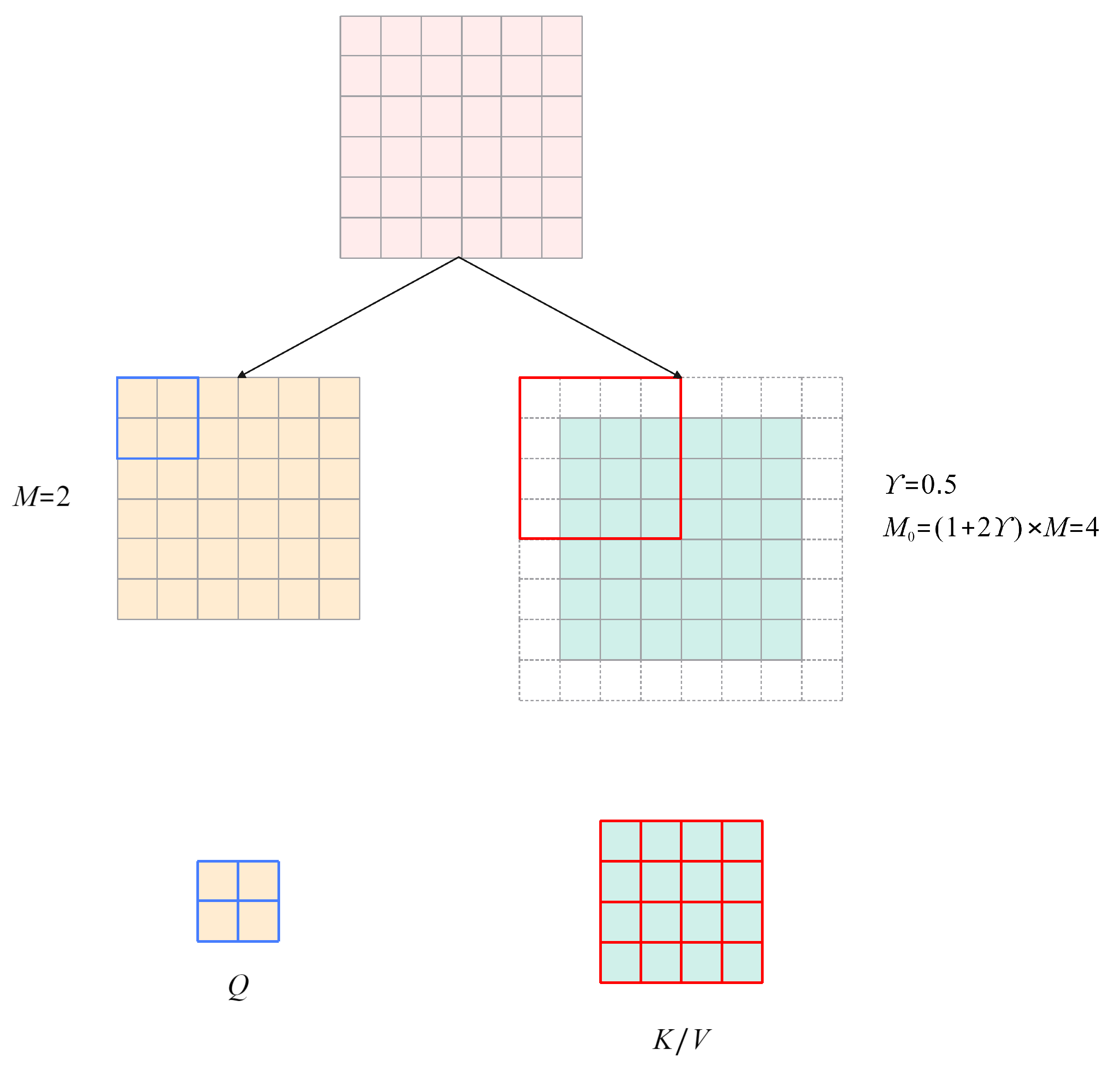 Sensors 24 03596 g005