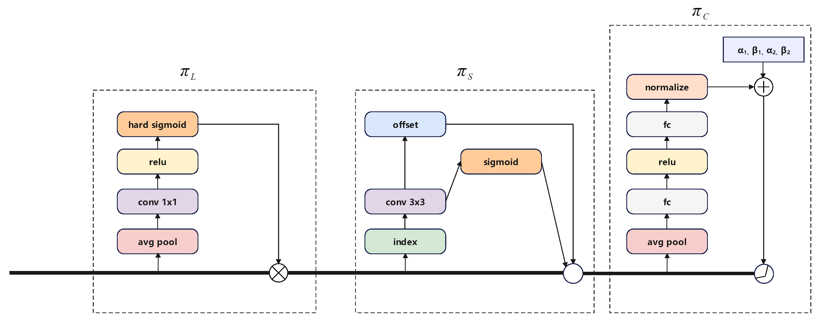 Sensors 24 03596 g006