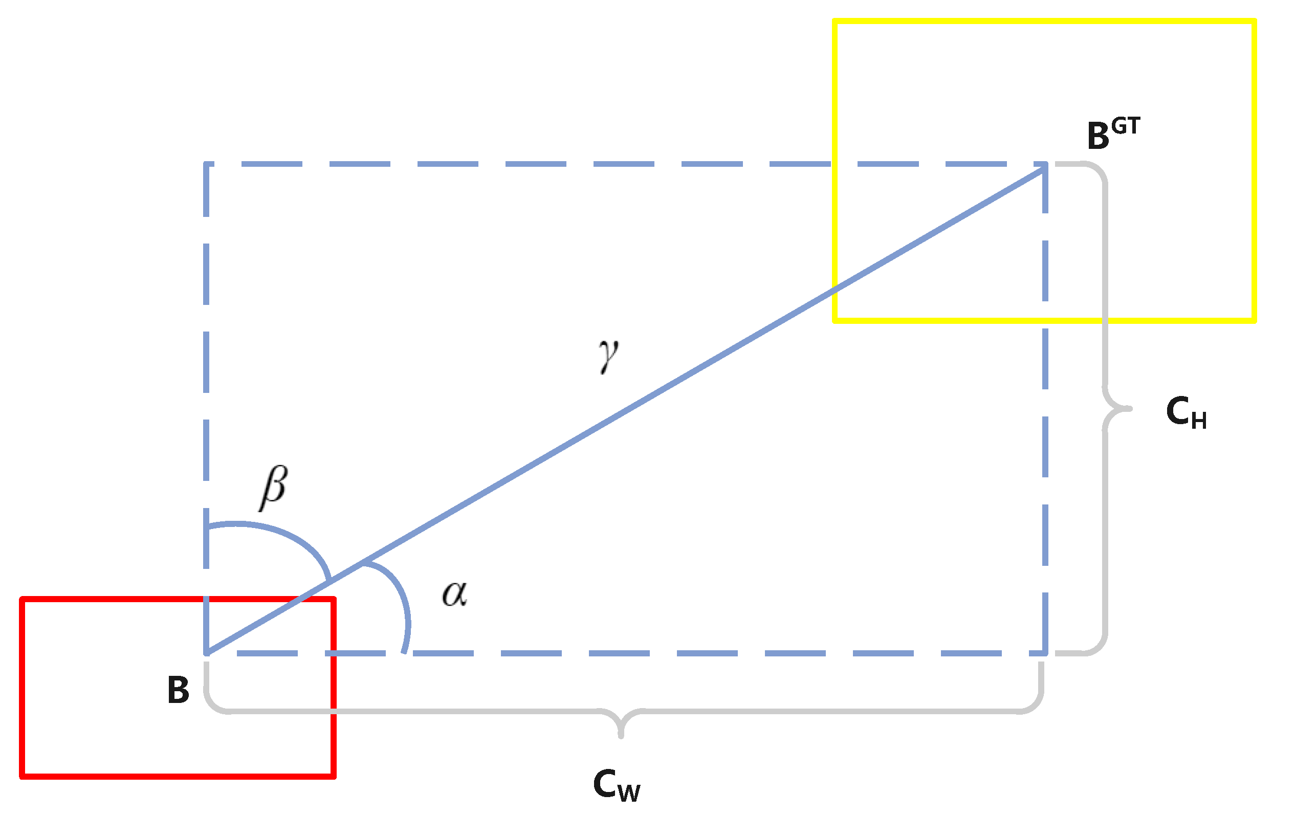 Sensors 24 03596 g008