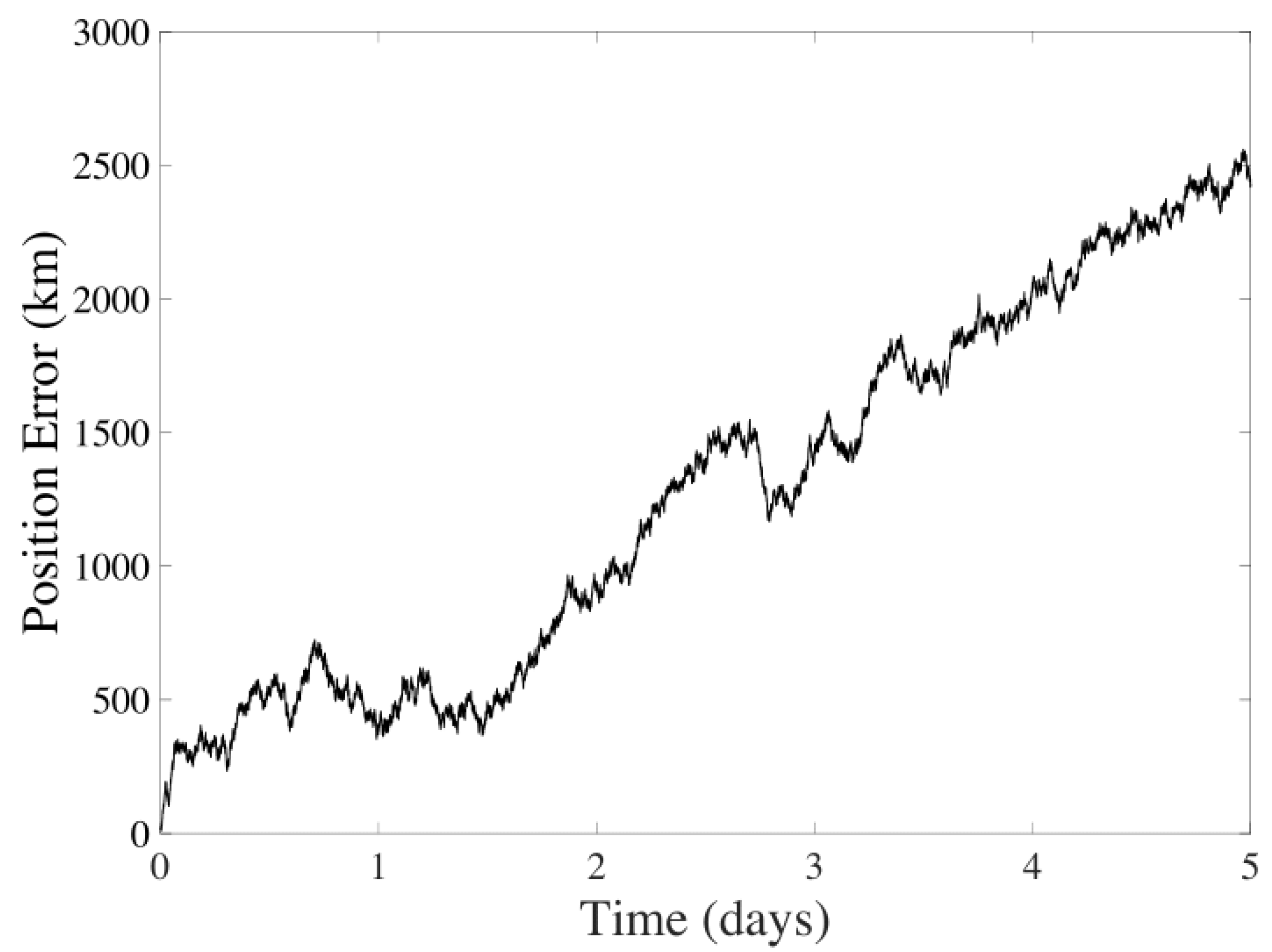 Sensors 24 03600 g008