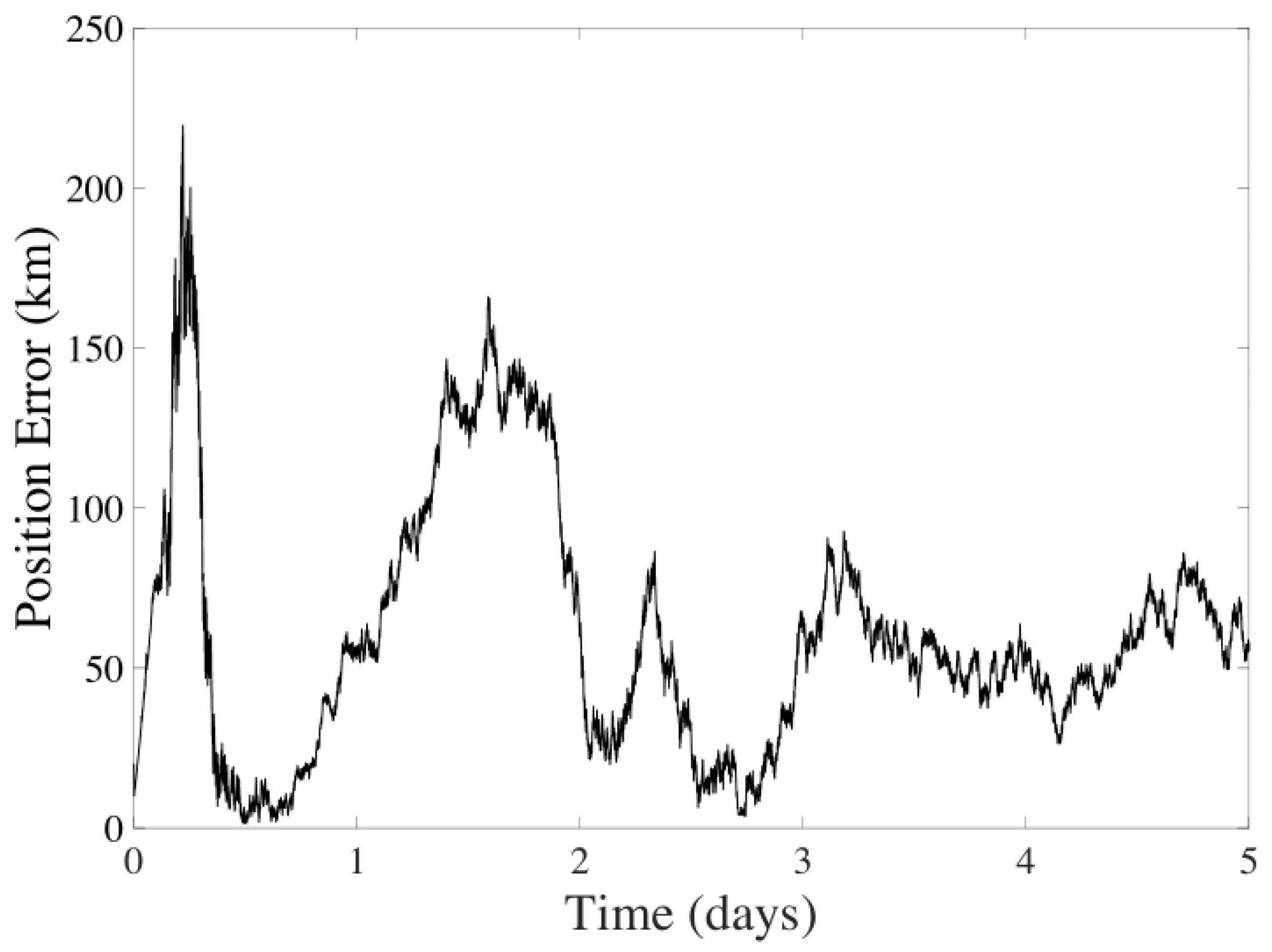 Sensors 24 03600 g010