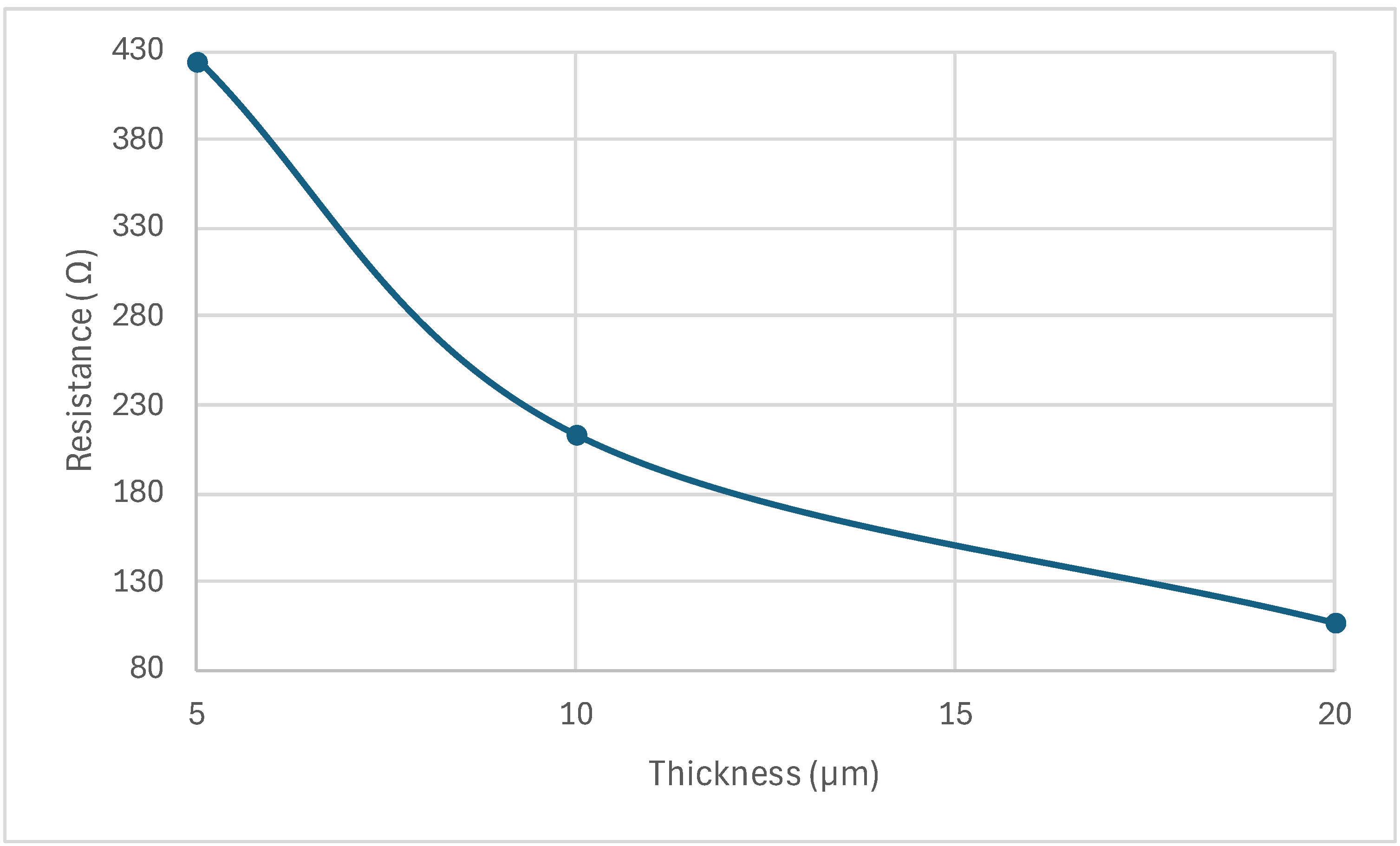 Sensors 24 03626 g006