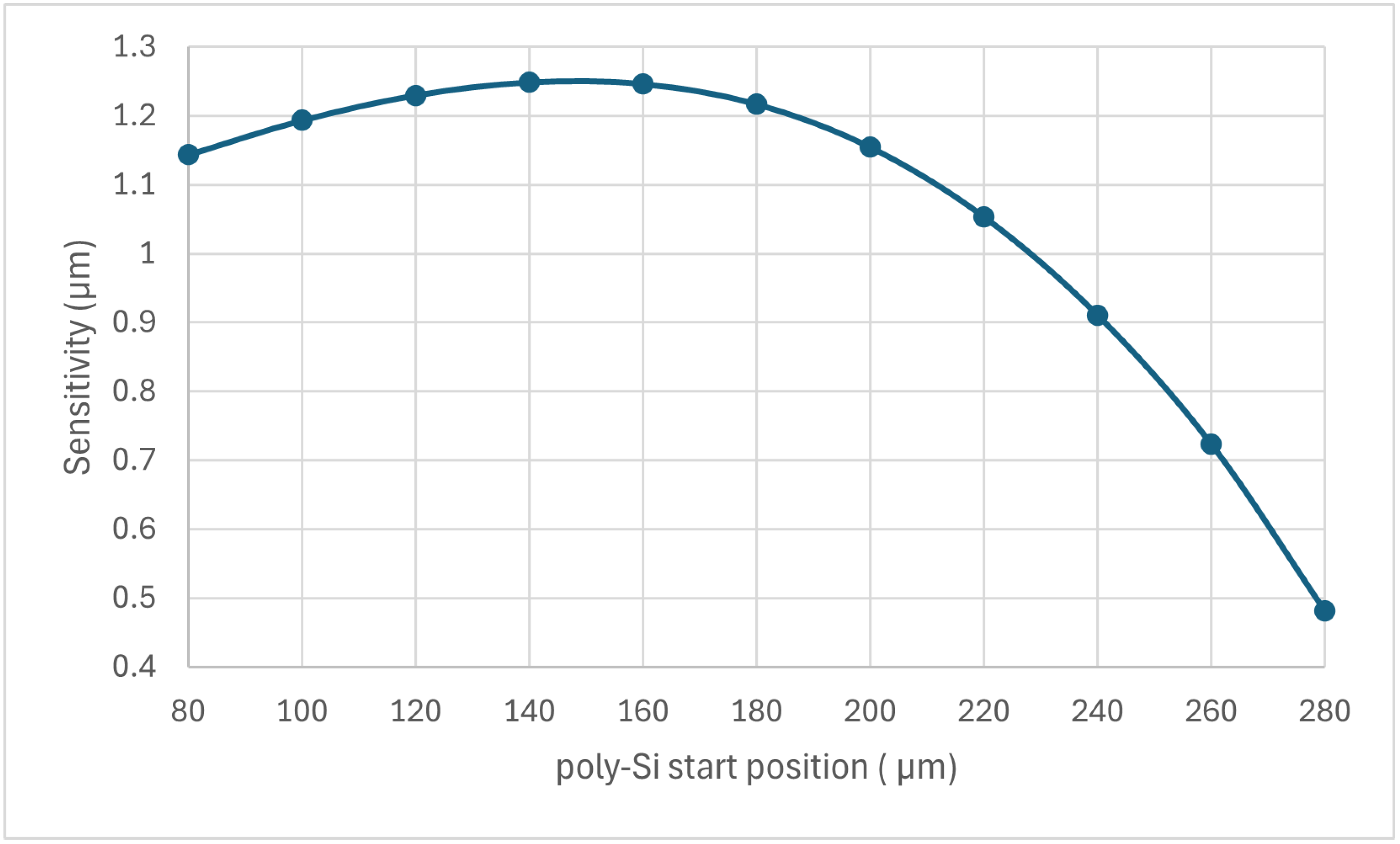 Sensors 24 03626 g007