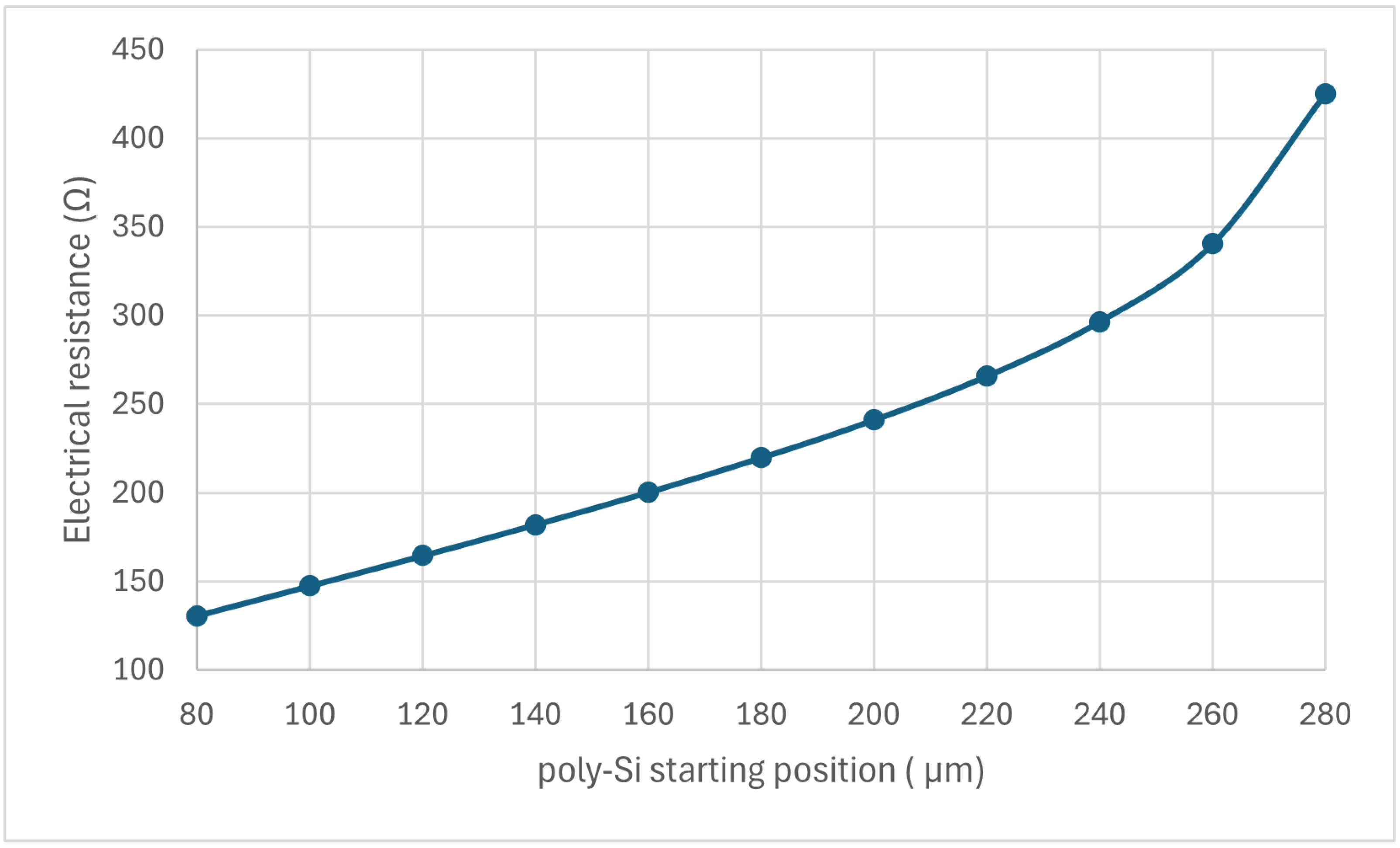 Sensors 24 03626 g008