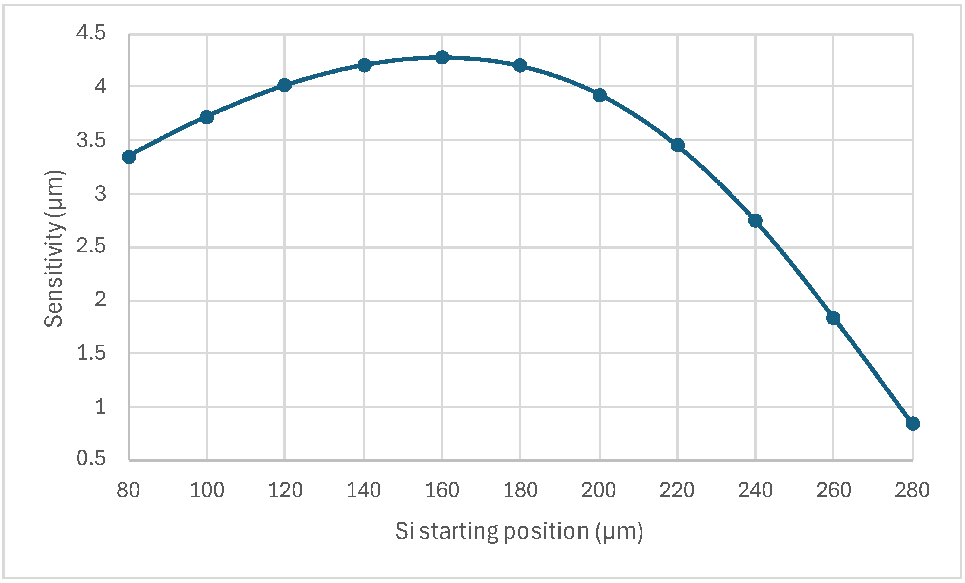 Sensors 24 03626 g011