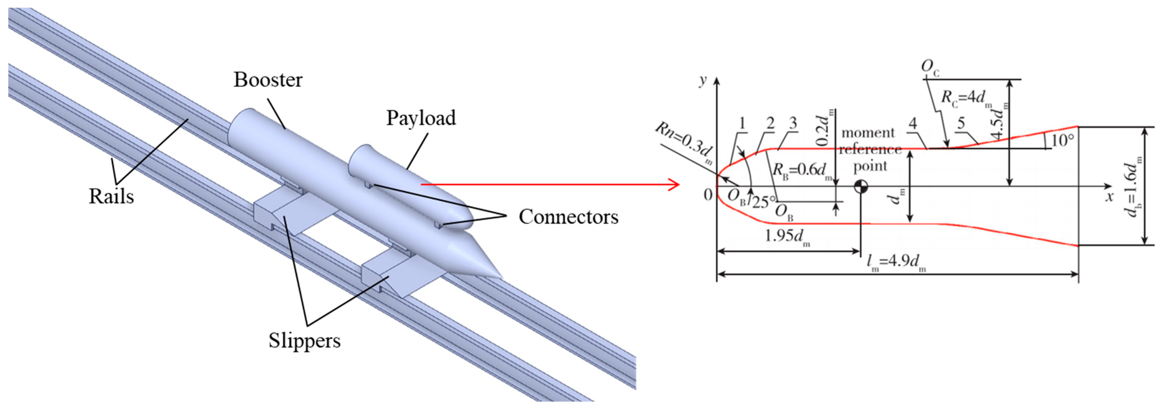 Sensors 24 03641 g002