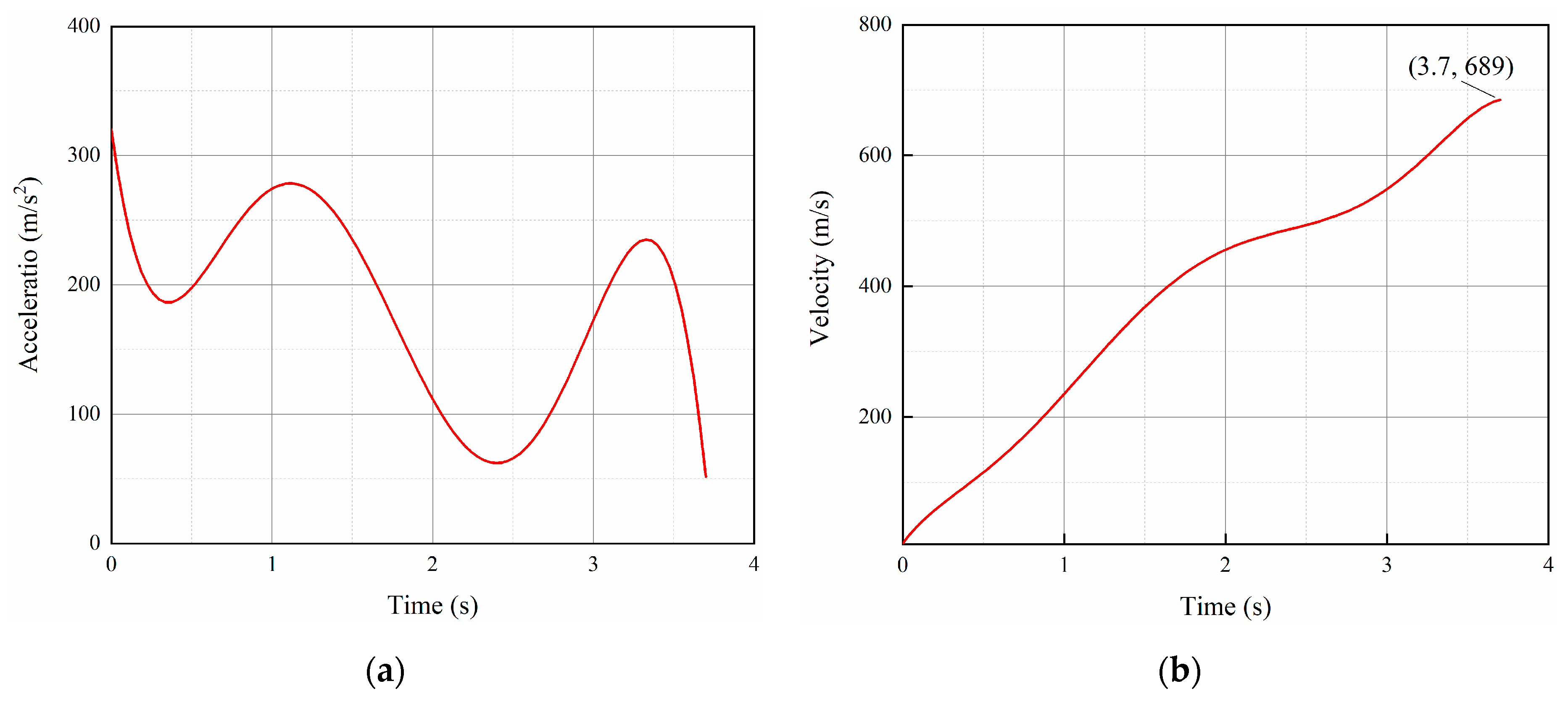 Sensors 24 03641 g005