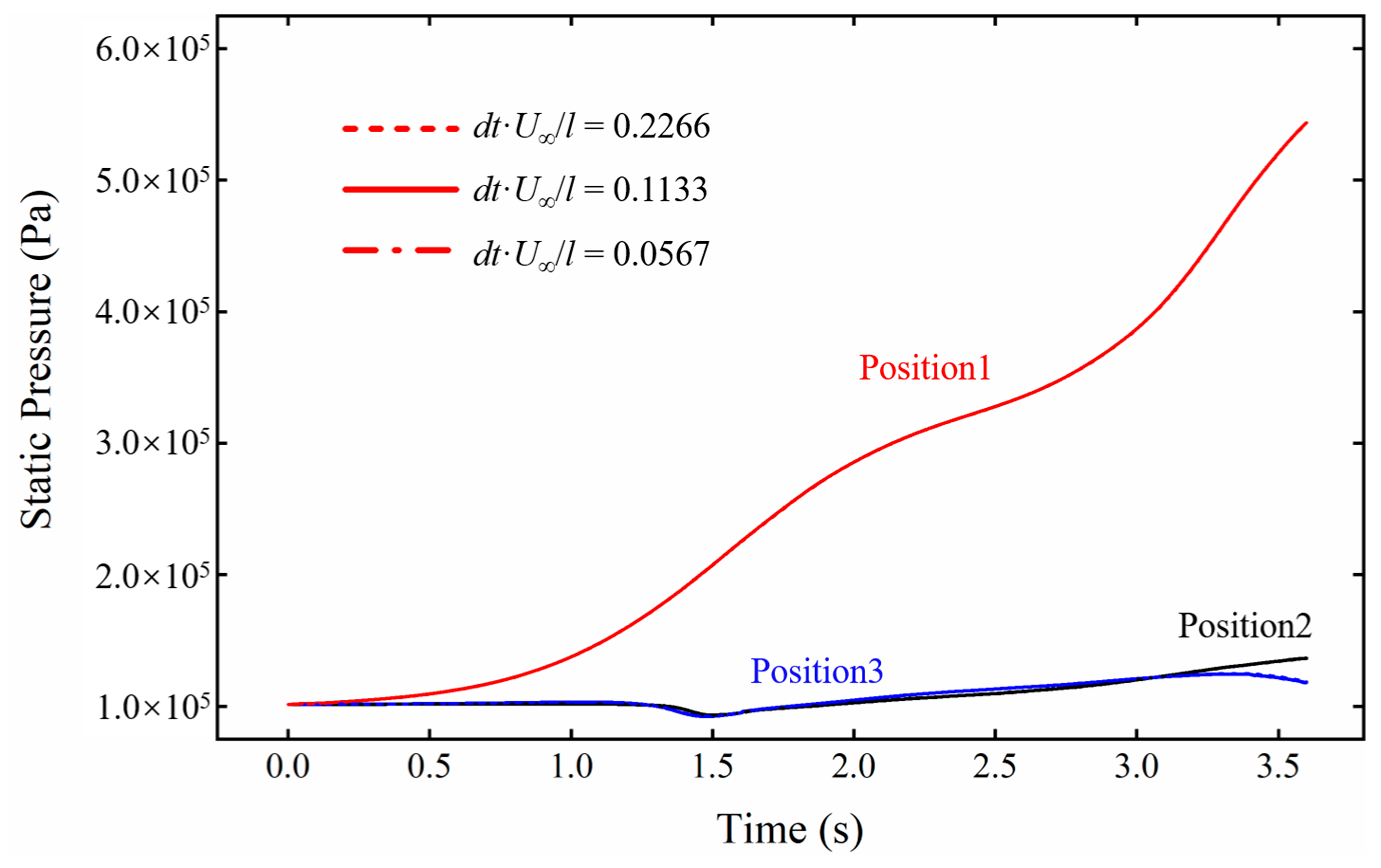 Sensors 24 03641 g007