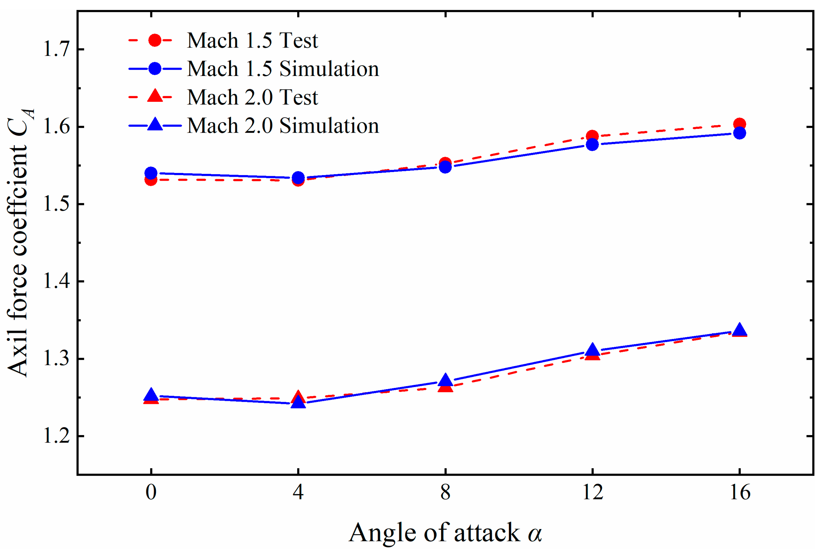 Sensors 24 03641 g008