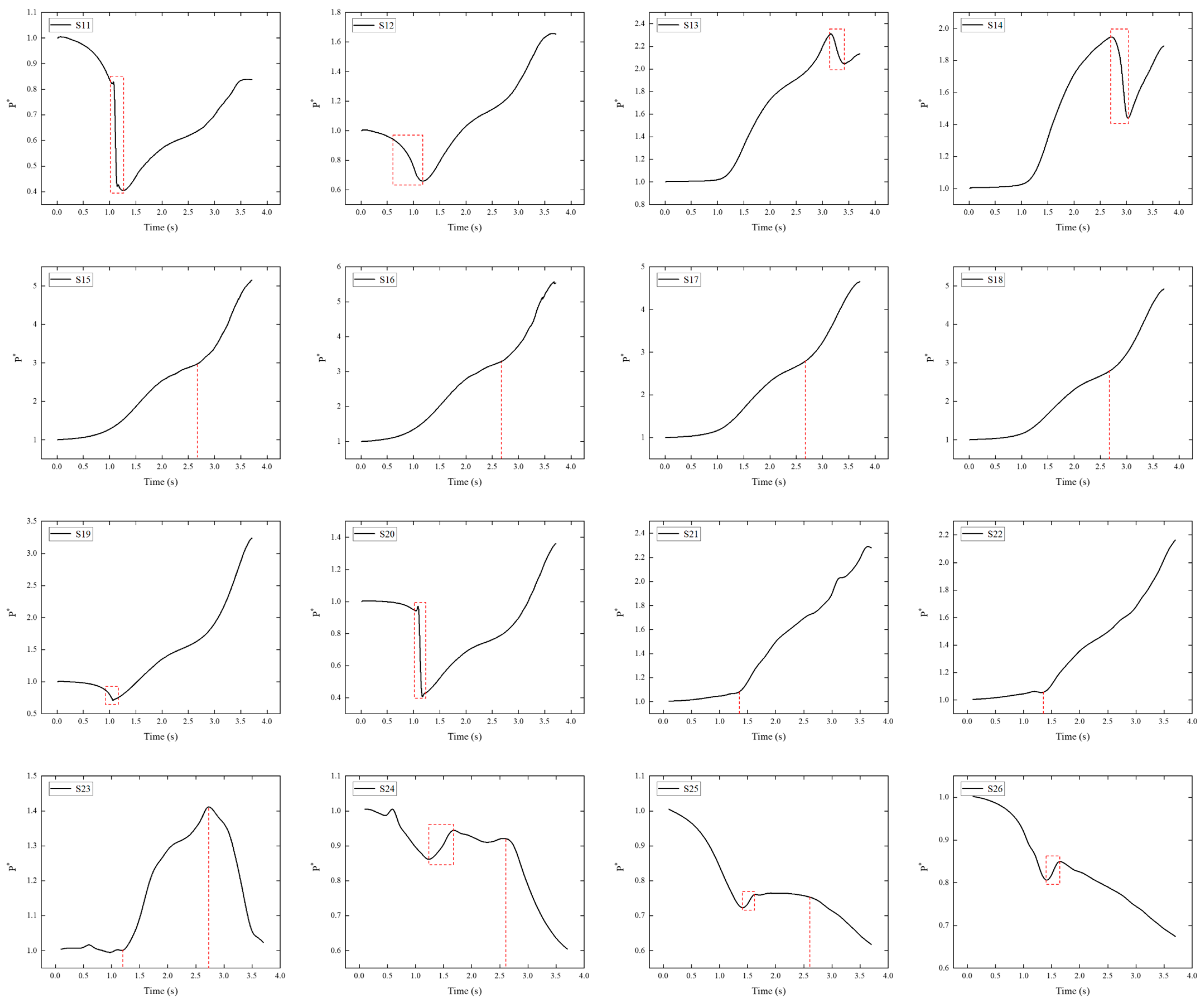 Sensors 24 03641 g012