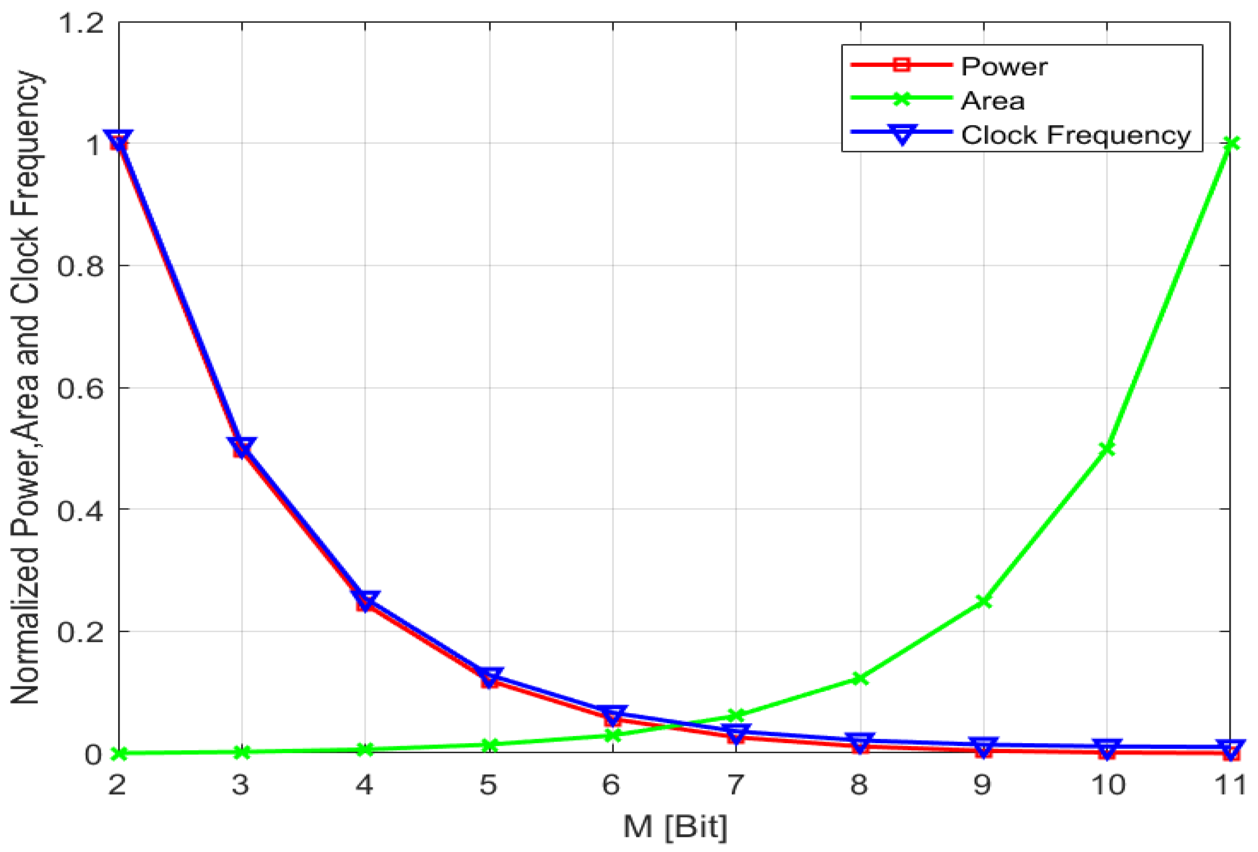 Sensors 24 03653 g003
