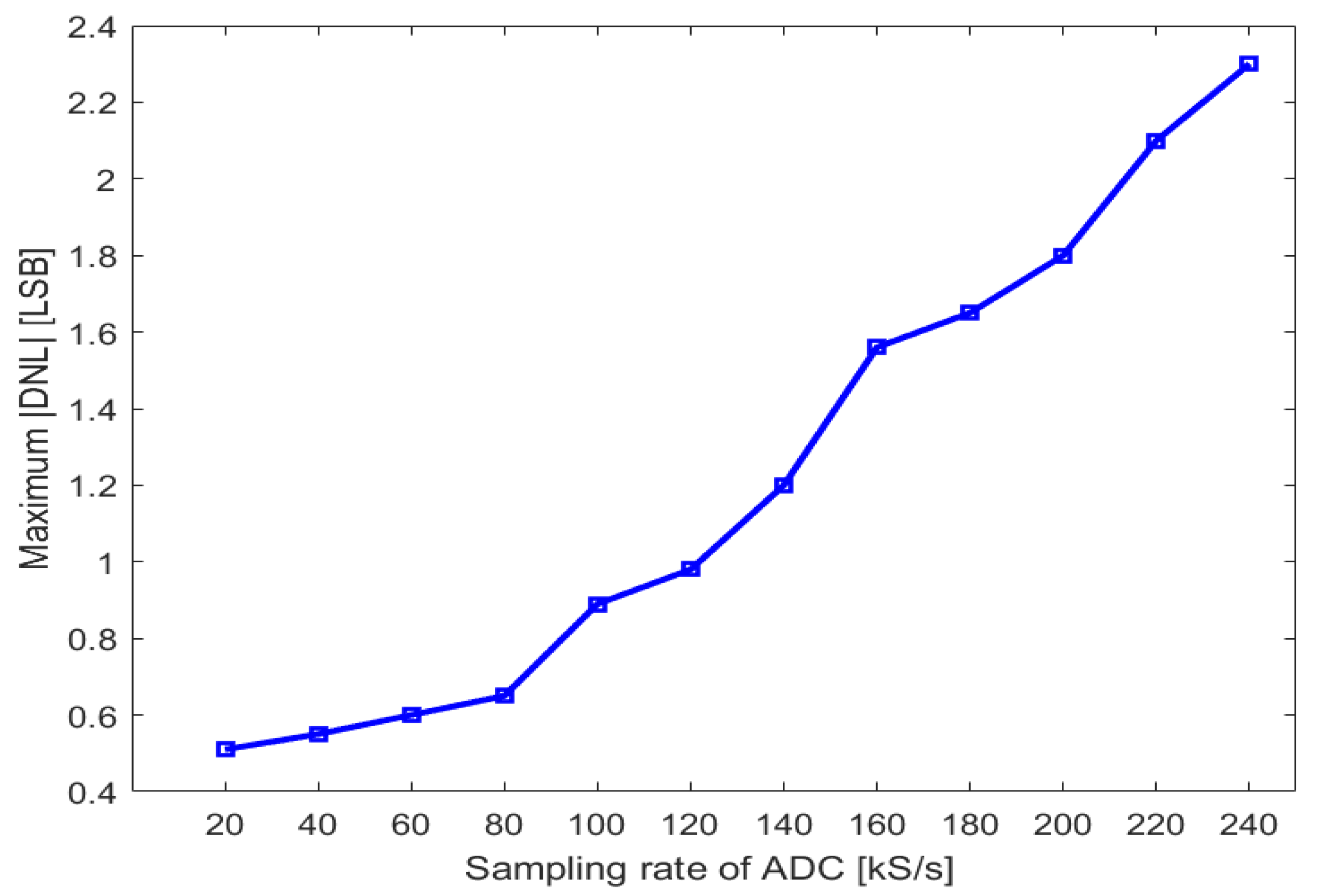 Sensors 24 03653 g011