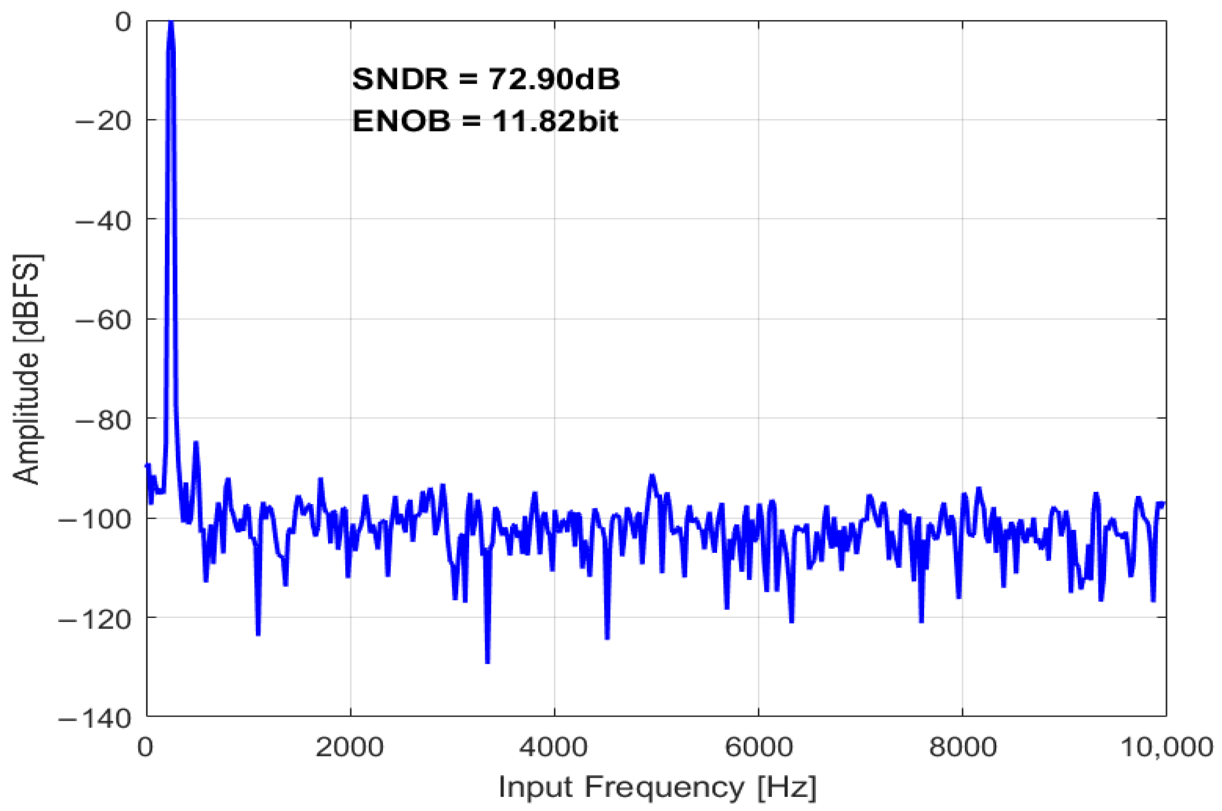 Sensors 24 03653 g013