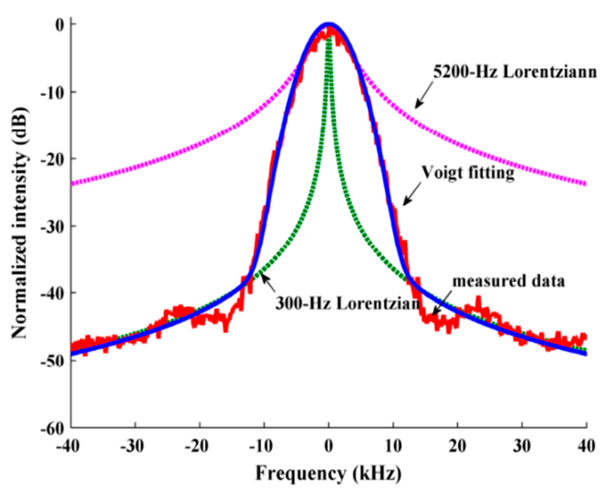 Sensors 24 03656 g003