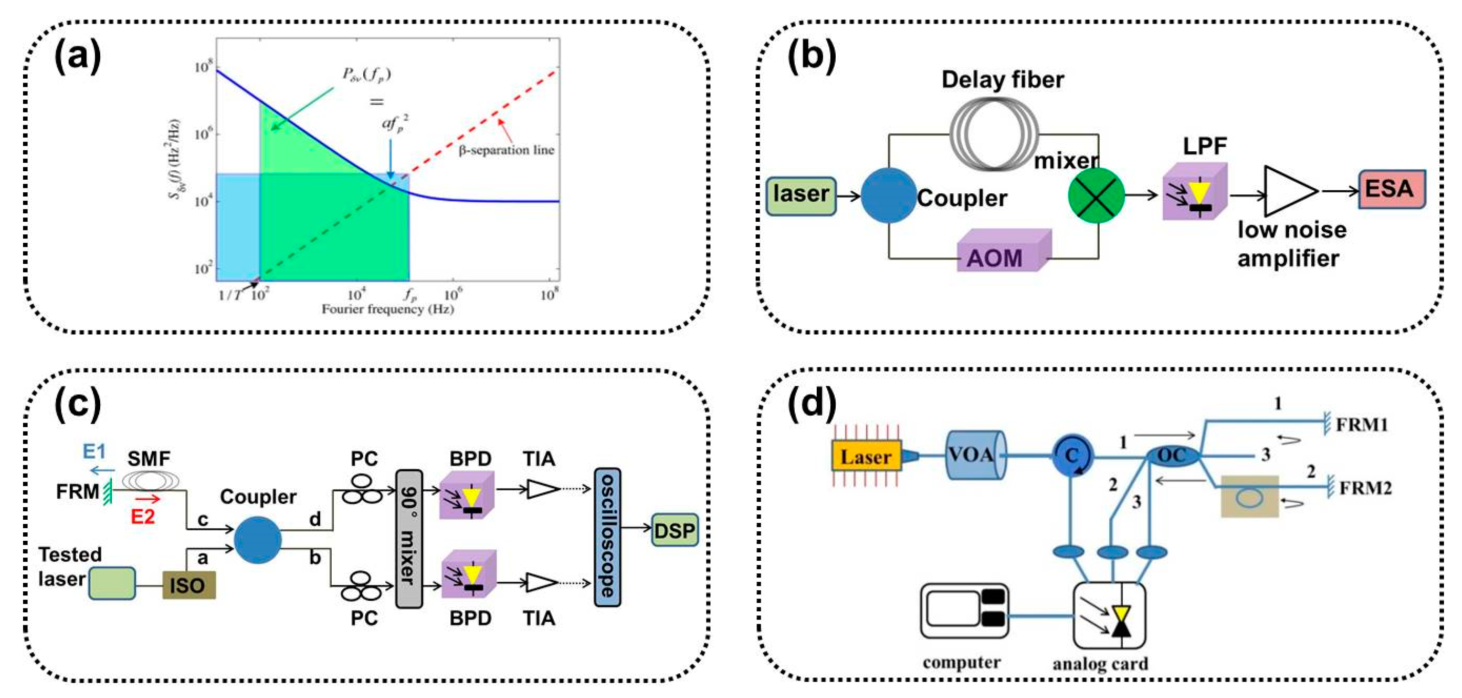 Sensors 24 03656 g005