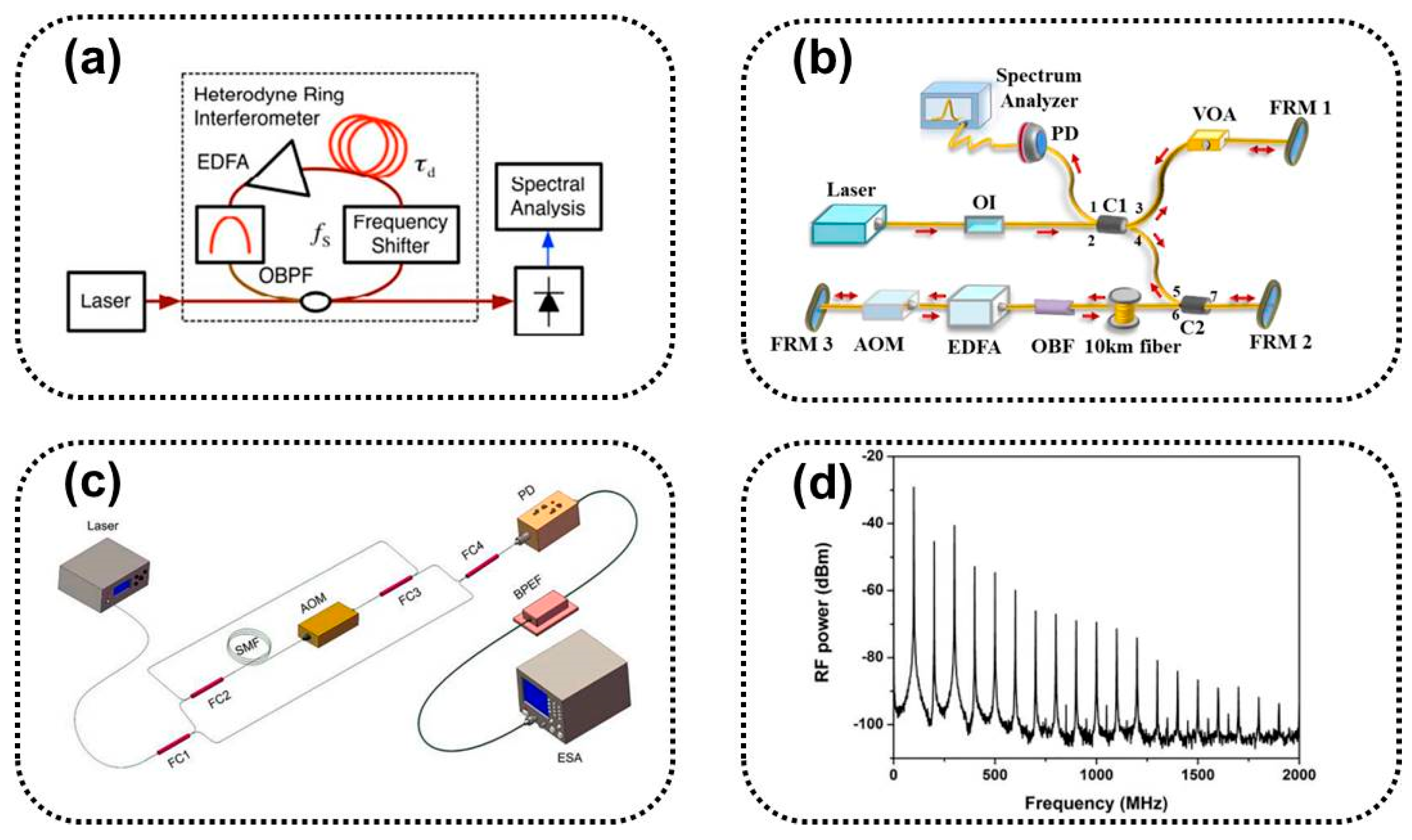 Sensors 24 03656 g007