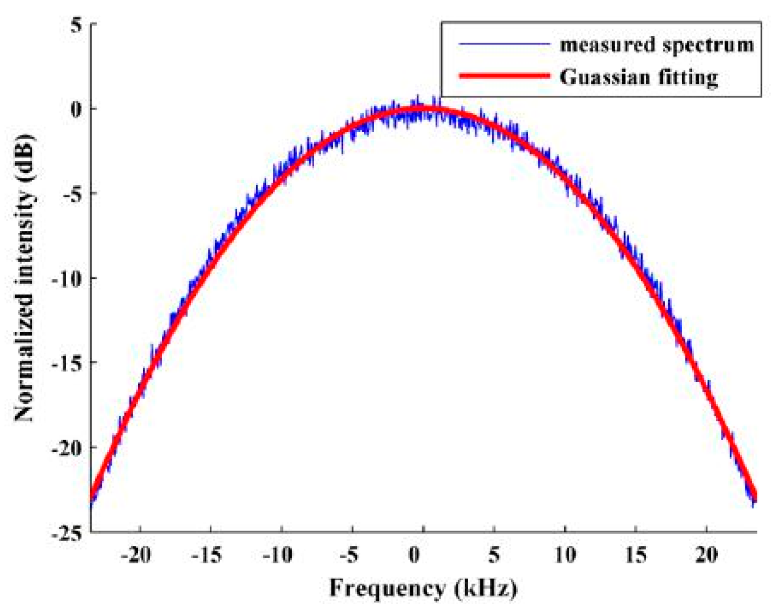 Sensors 24 03656 g008