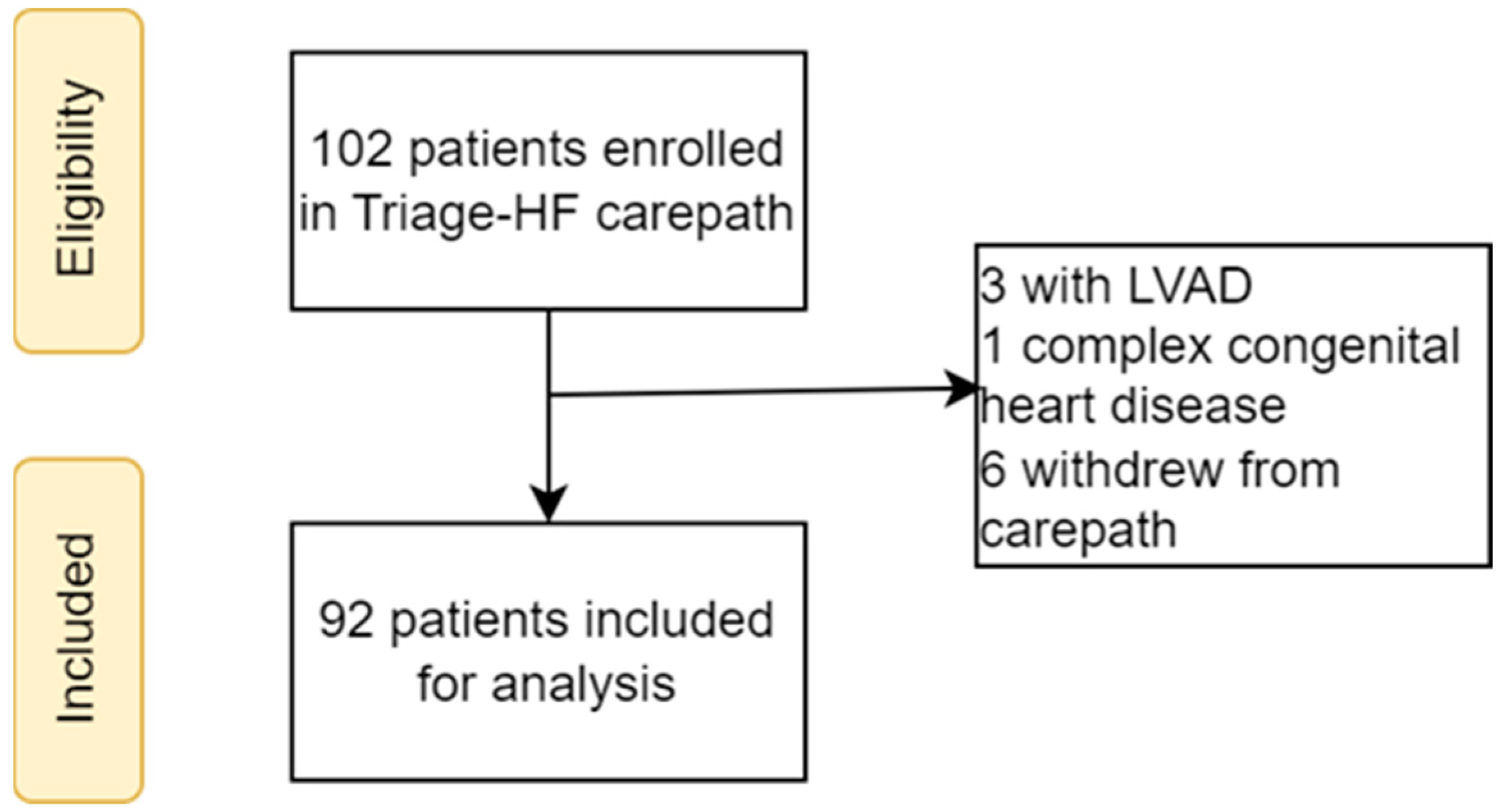 Sensors 24 03664 g003