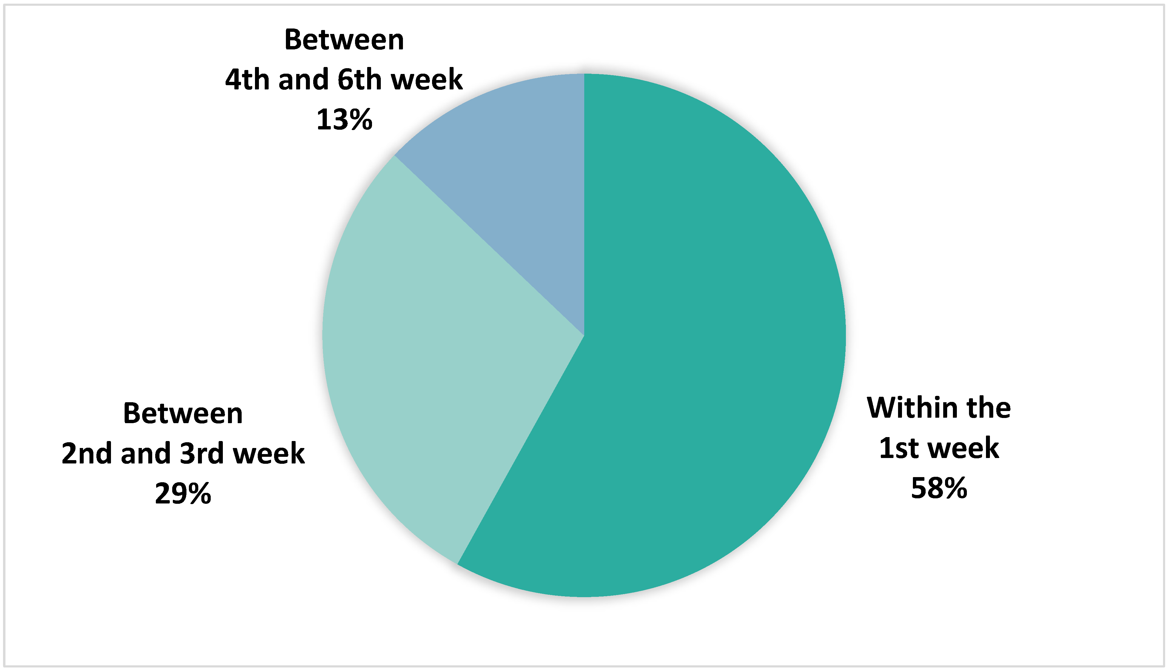 Sensors 24 03664 g005