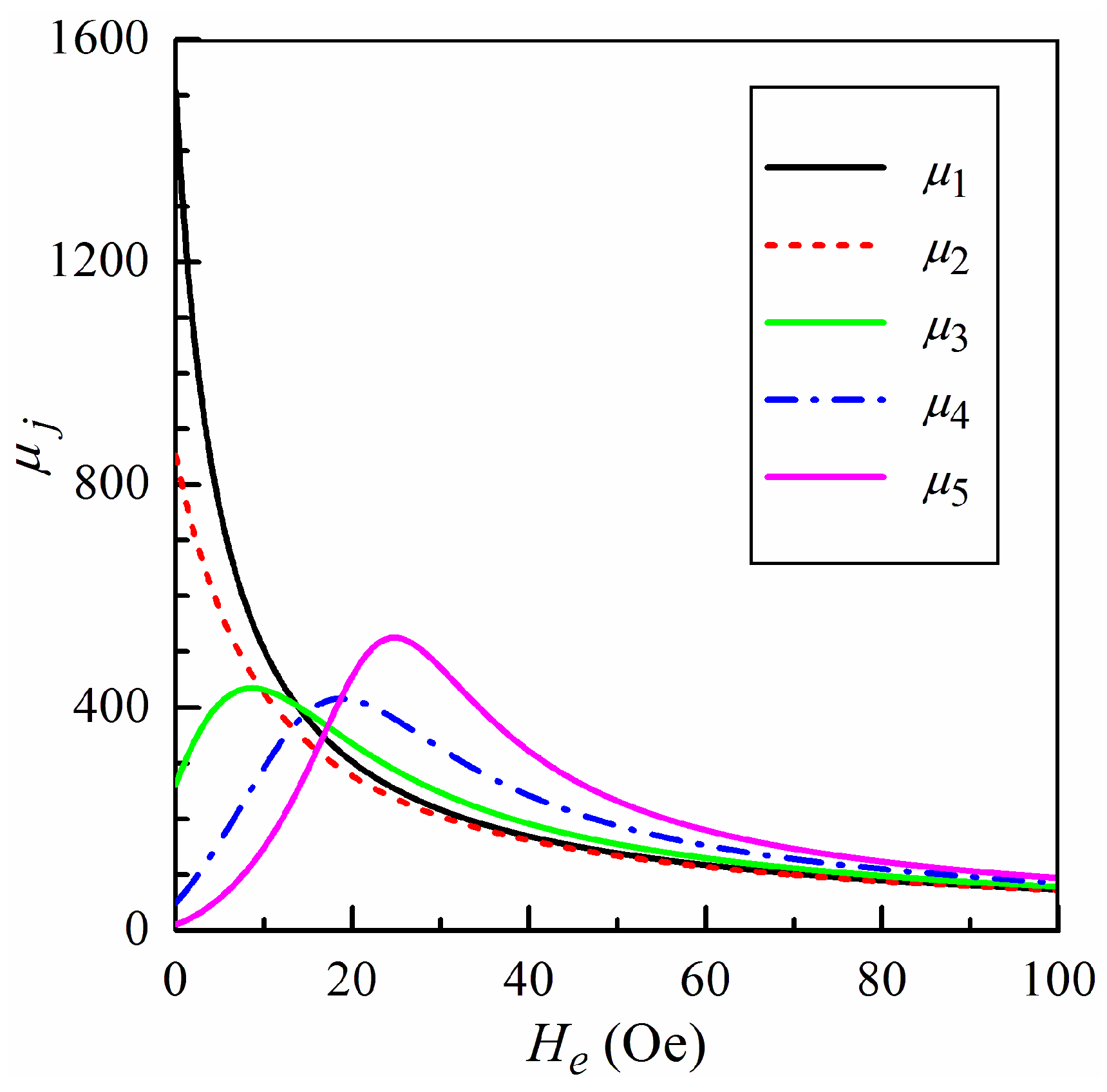 Sensors 24 03669 g002