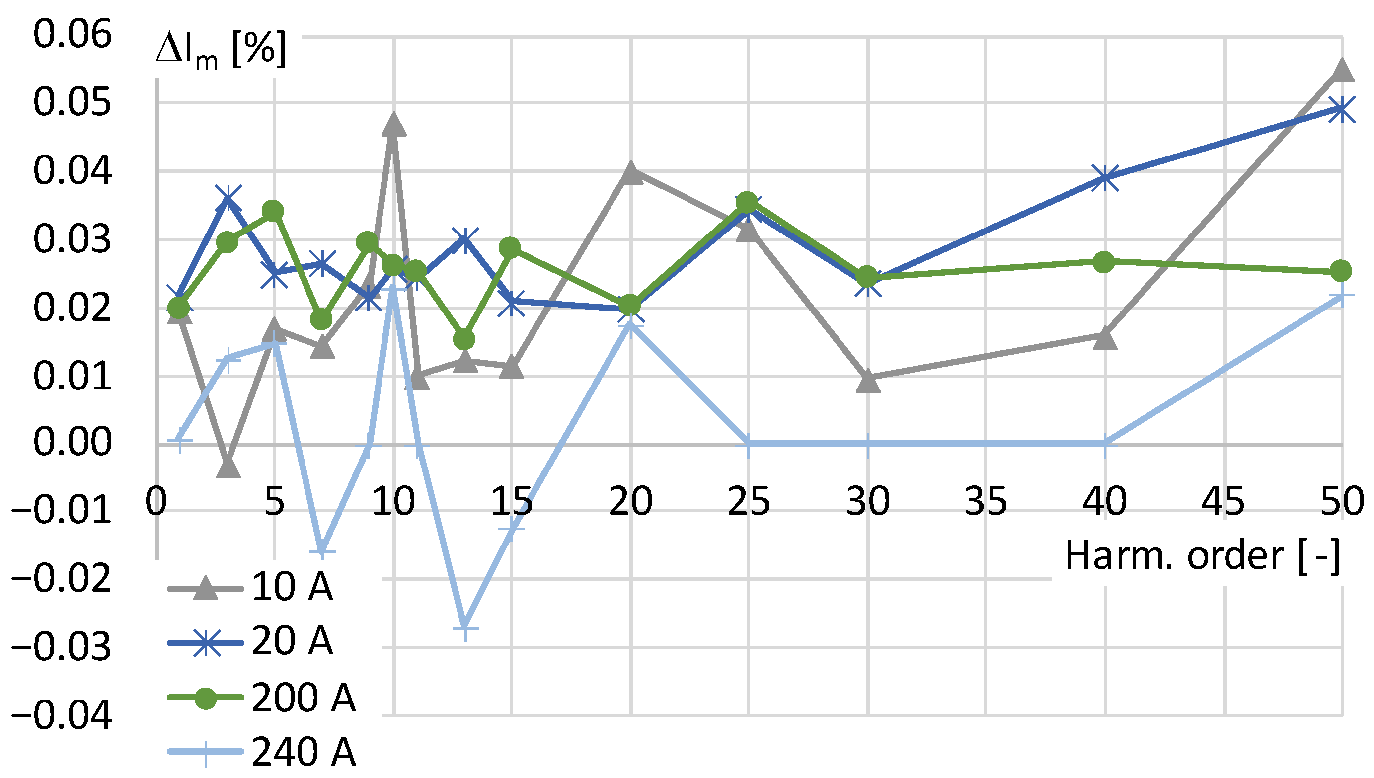 Sensors 24 03693 g004