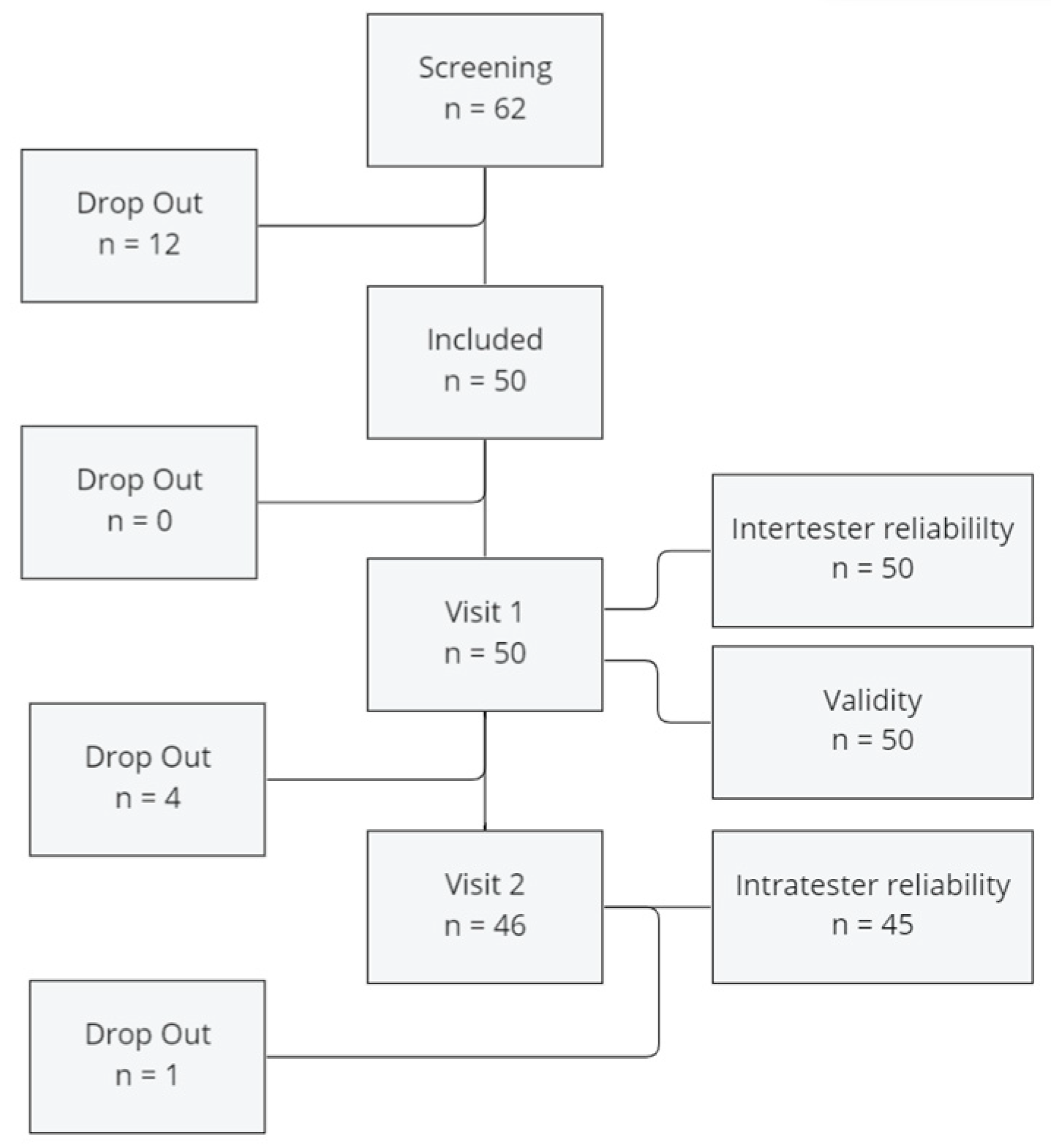 Sensors 24 03699 g002