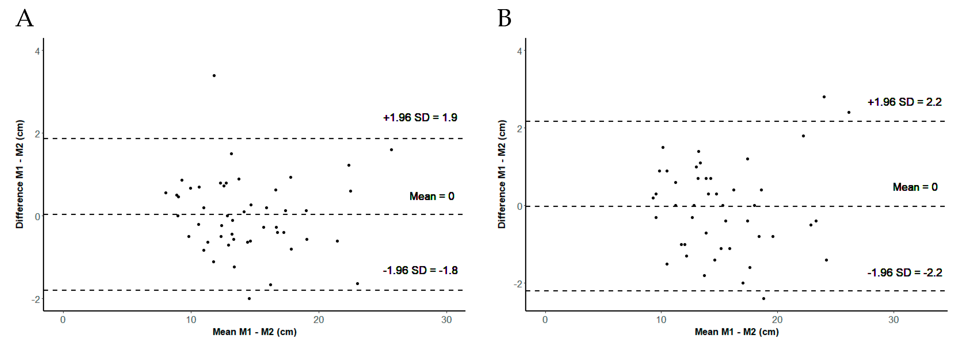 Sensors 24 03699 g003