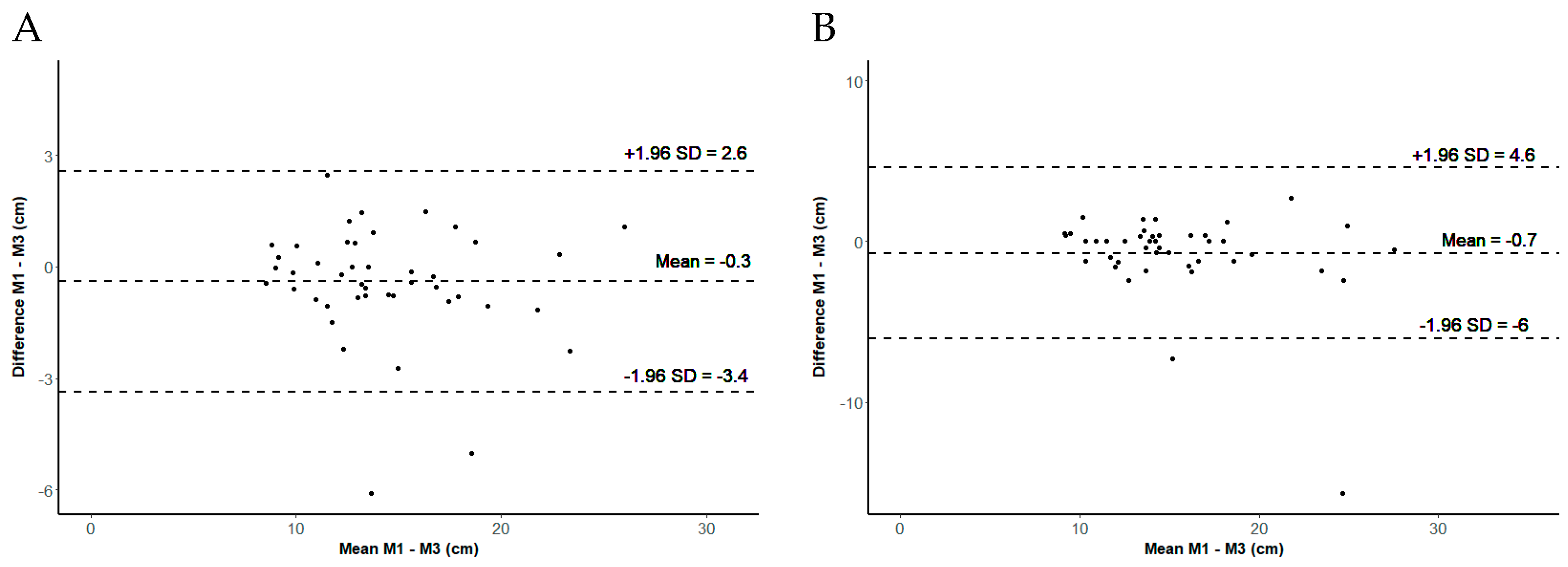 Sensors 24 03699 g004